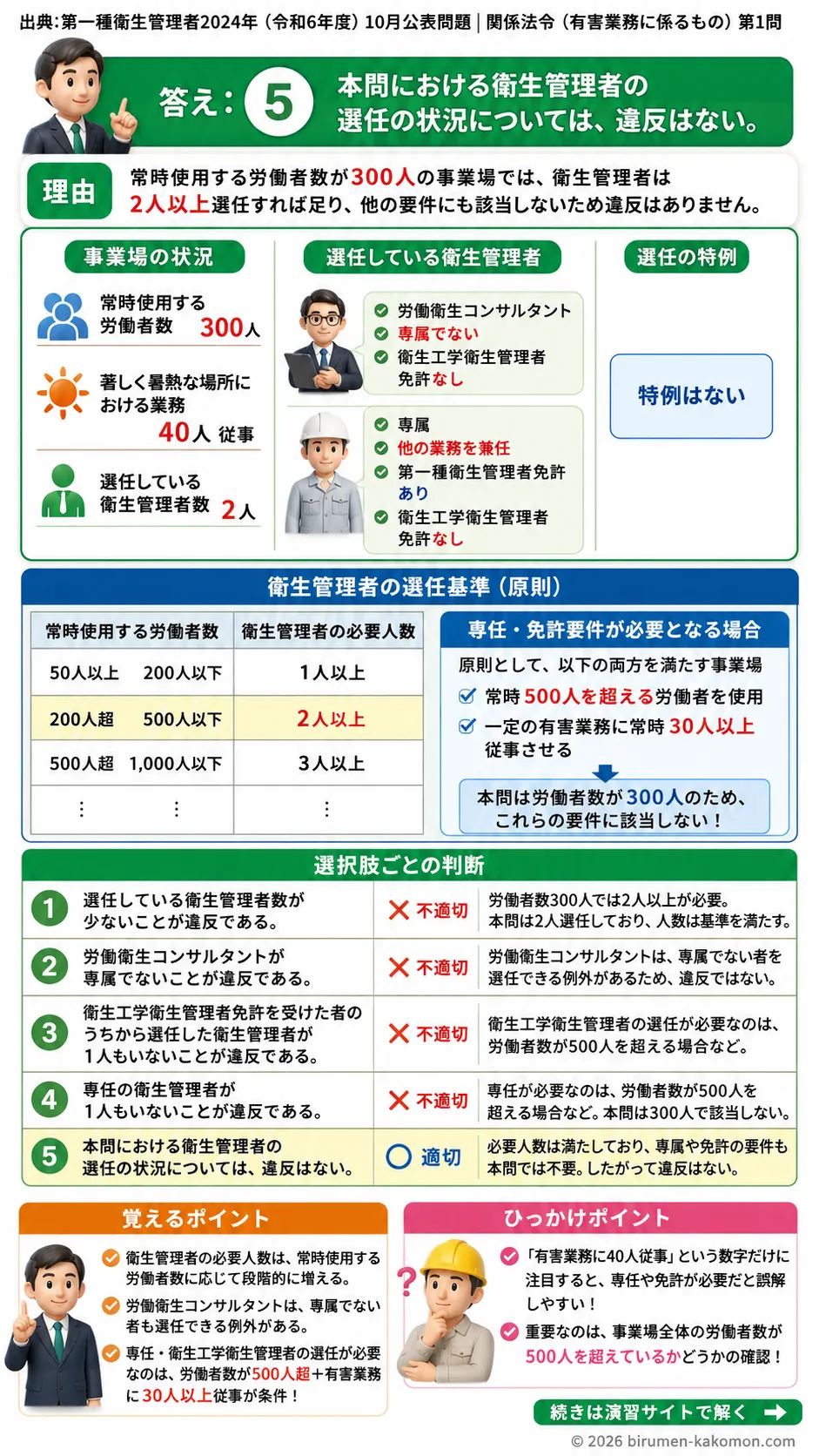 【特例第一種衛生管理者過去問】2024年10月公表問題｜問1｜衛生管理者の選任基準と専任要件・有害業務の法令基準｜関係法令（有害業務）__t1syu-2024-10-houreiyugai-q1