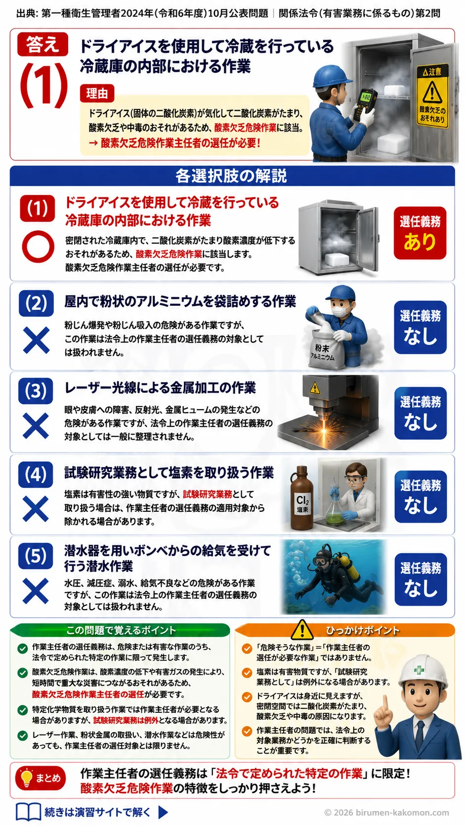 【特例第一種衛生管理者過去問】2024年10月公表問題｜問2｜作業主任者の選任義務と対象業務一覧｜関係法令（有害業務）__t1syu-2024-10-houreiyugai-q2