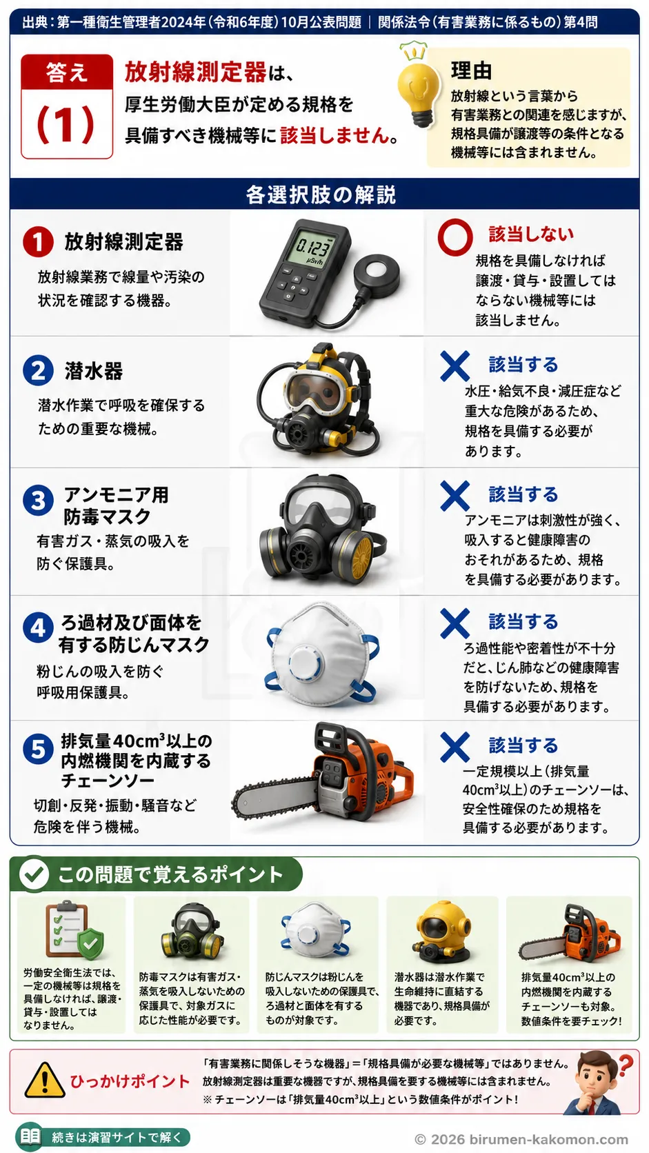 【特例第一種衛生管理者過去問】2024年10月公表問題｜問4｜労働安全衛生法の機械等規格と譲渡・設置基準｜関係法令（有害業務）__t1syu-2024-10-houreiyugai-q4