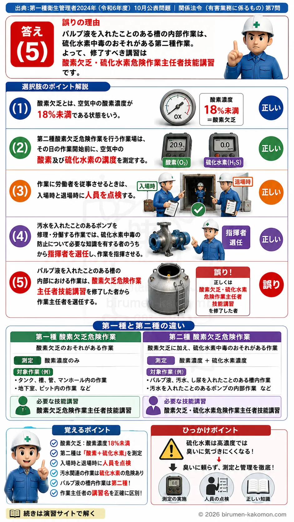 【特例第一種衛生管理者過去問】2024年10月公表問題｜問7｜酸素欠乏症等防止規則と酸素欠乏危険作業の基礎｜関係法令（有害業務）__t1syu-2024-10-houreiyugai-q7