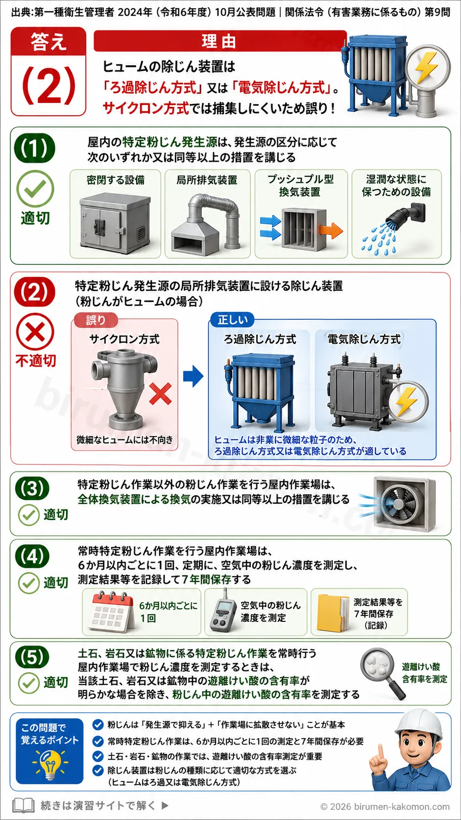 【特例第一種衛生管理者過去問】2024年10月公表問題｜問9｜粉じん障害防止規則と特定粉じん作業の措置基準｜関係法令（有害業務）__t1syu-2024-10-houreiyugai-q9