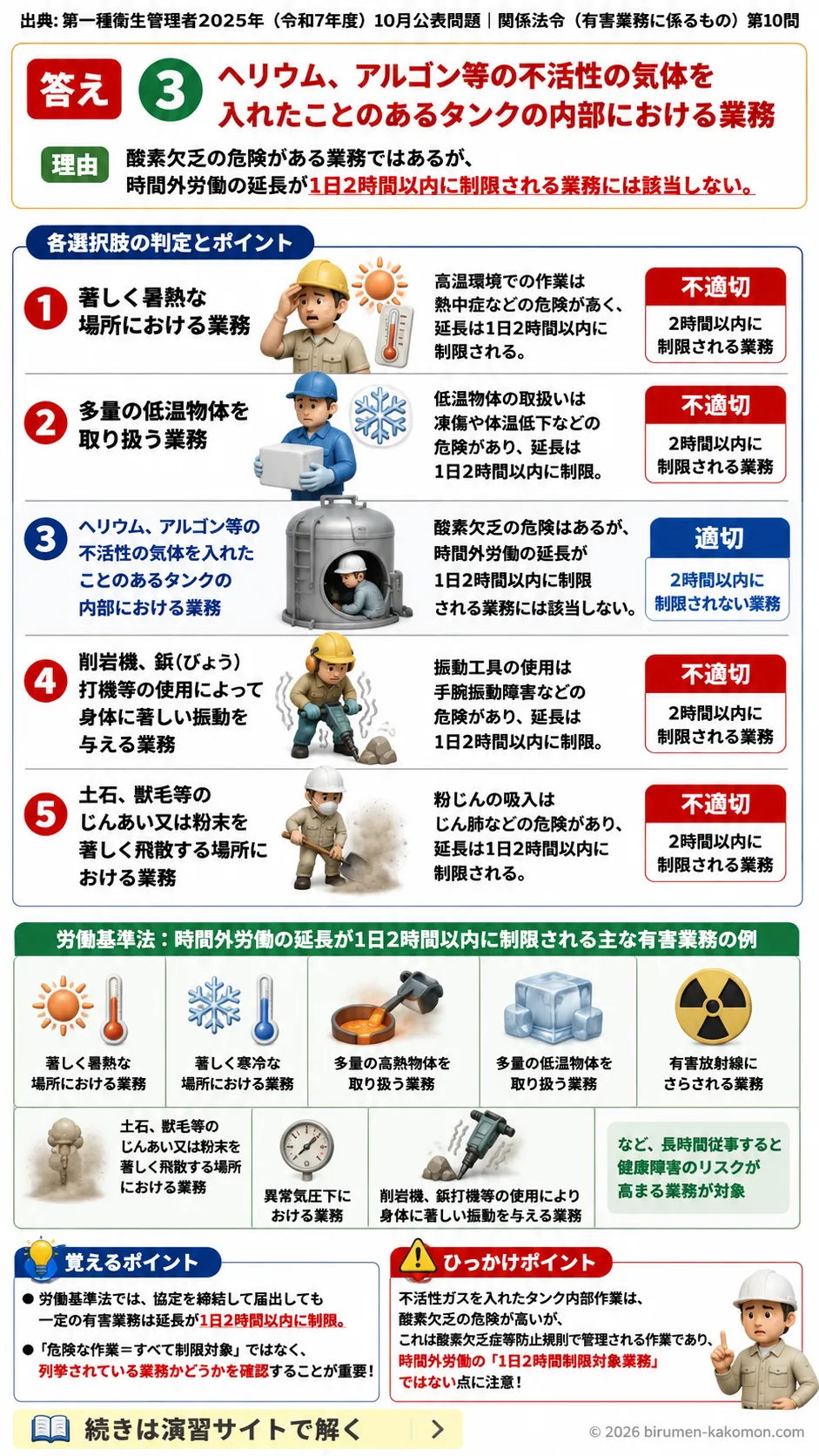 【特例第一種衛生管理者過去問】2025年10月公表問題｜問10｜時間外労働の上限規制と1日2時間制限対象業務一覧｜関係法令（有害業務）__t1syu-2025-10-houreiyugai-q10