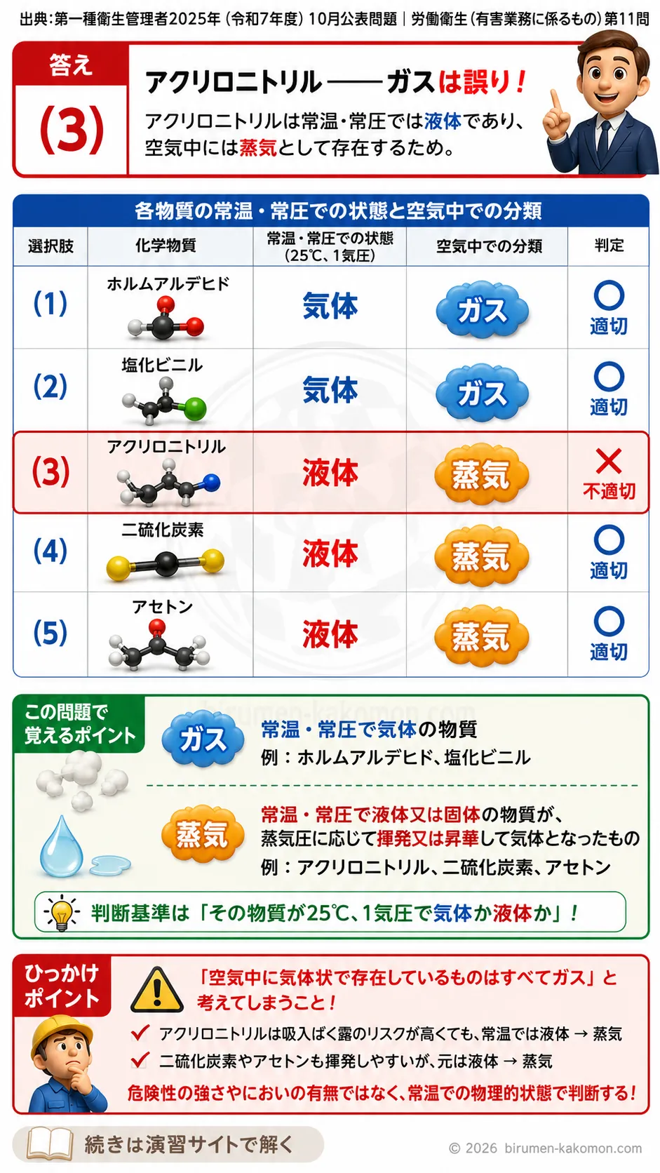 【特例第一種衛生管理者過去問】2025年10月公表問題｜問11｜化学物質のガス・蒸気分類と常温常圧での状態一覧｜労働衛生（有害業務）__t1syu-2025-10-eiseiyugai-q11