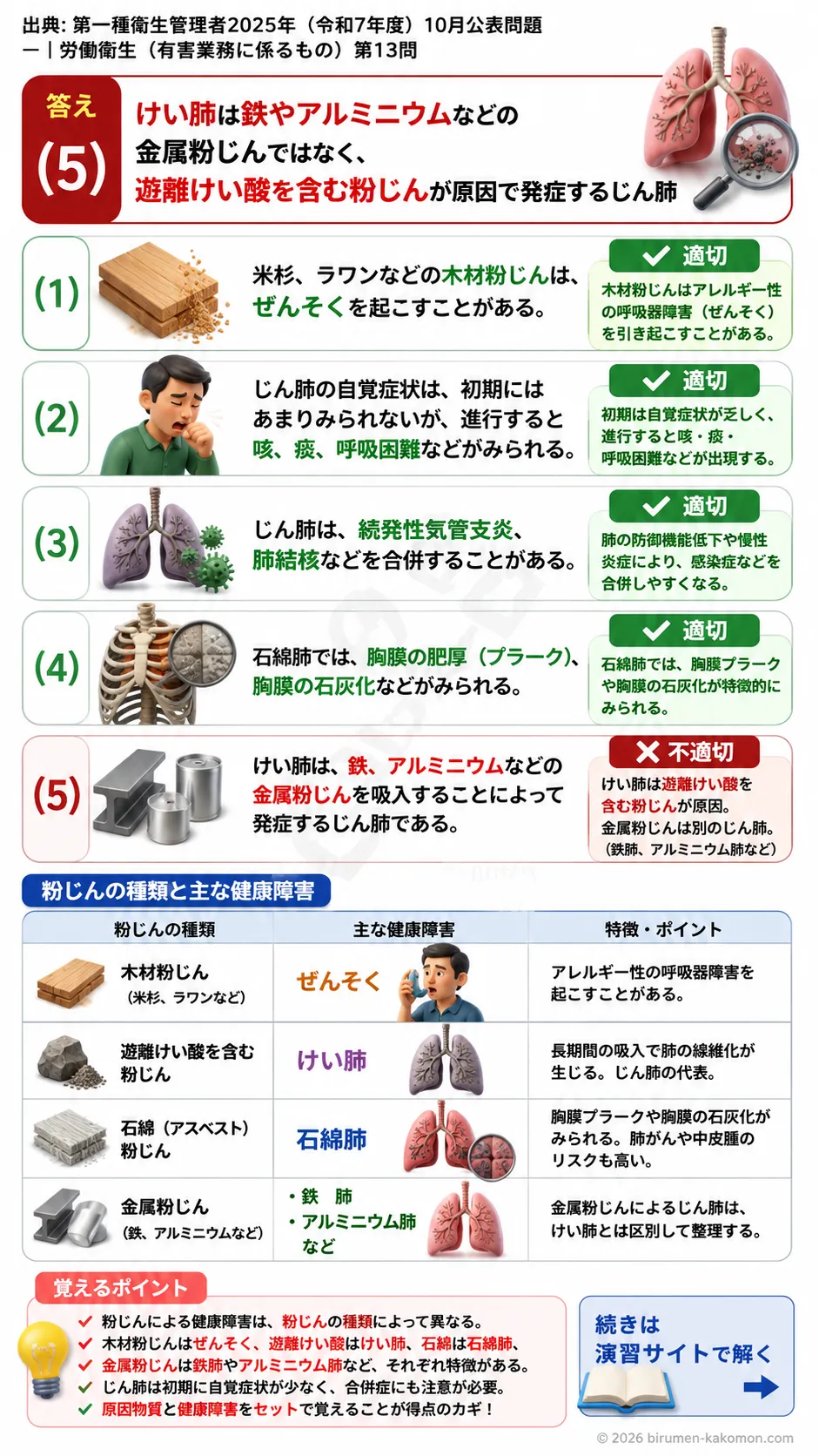 【特例第一種衛生管理者過去問】2025年10月公表問題｜問13｜粉じん障害とじん肺・石綿肺の基礎知識｜労働衛生（有害業務）__t1syu-2025-10-eiseiyugai-q13