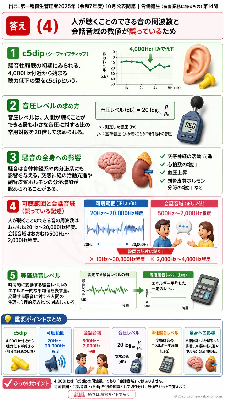 【特例第一種衛生管理者過去問】2025年10月公表問題｜問14｜騒音性難聴と等価騒音レベル・騒音障害の基礎｜労働衛生（有害業務）__t1syu-2025-10-eiseiyugai-q14