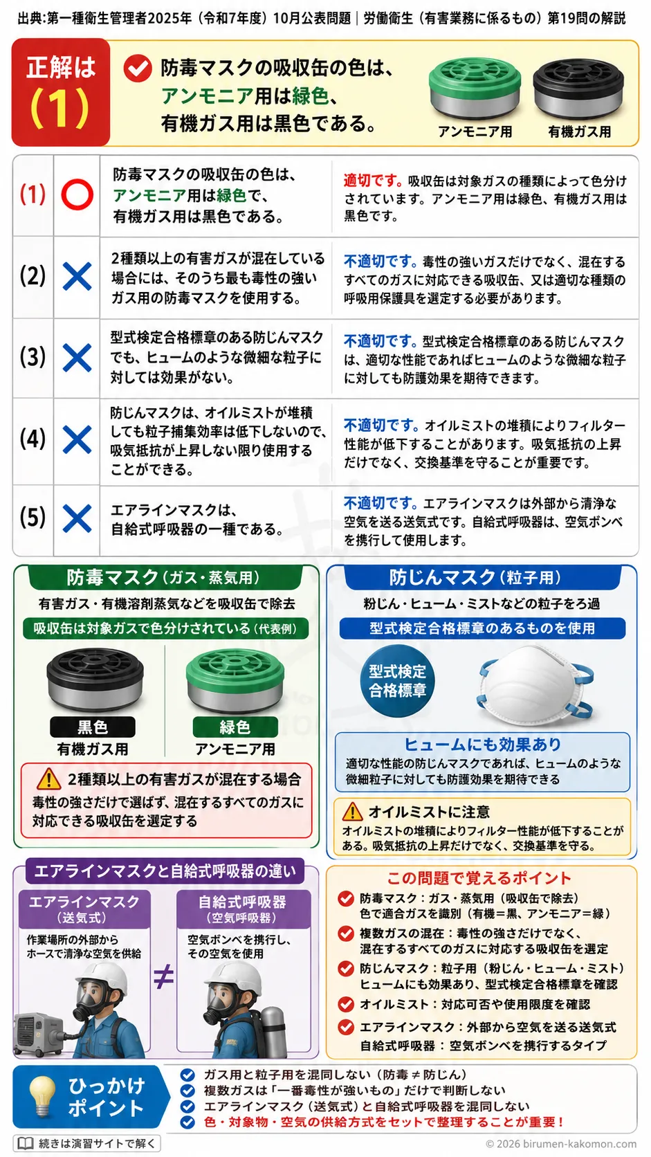 【特例第一種衛生管理者過去問】2025年10月公表問題｜問19｜防毒マスク・防じんマスクなど呼吸用保護具の基礎知識｜労働衛生（有害業務）__t1syu-2025-10-eiseiyugai-q19