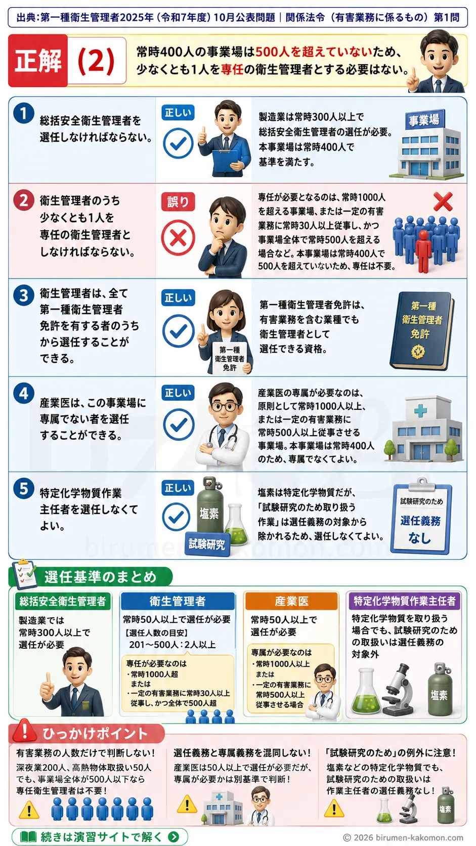 【特例第一種衛生管理者過去問】2025年10月公表問題｜問1｜製造業の衛生管理体制と衛生管理者・産業医の選任基準｜関係法令（有害業務）__t1syu-2025-10-houreiyugai-q1