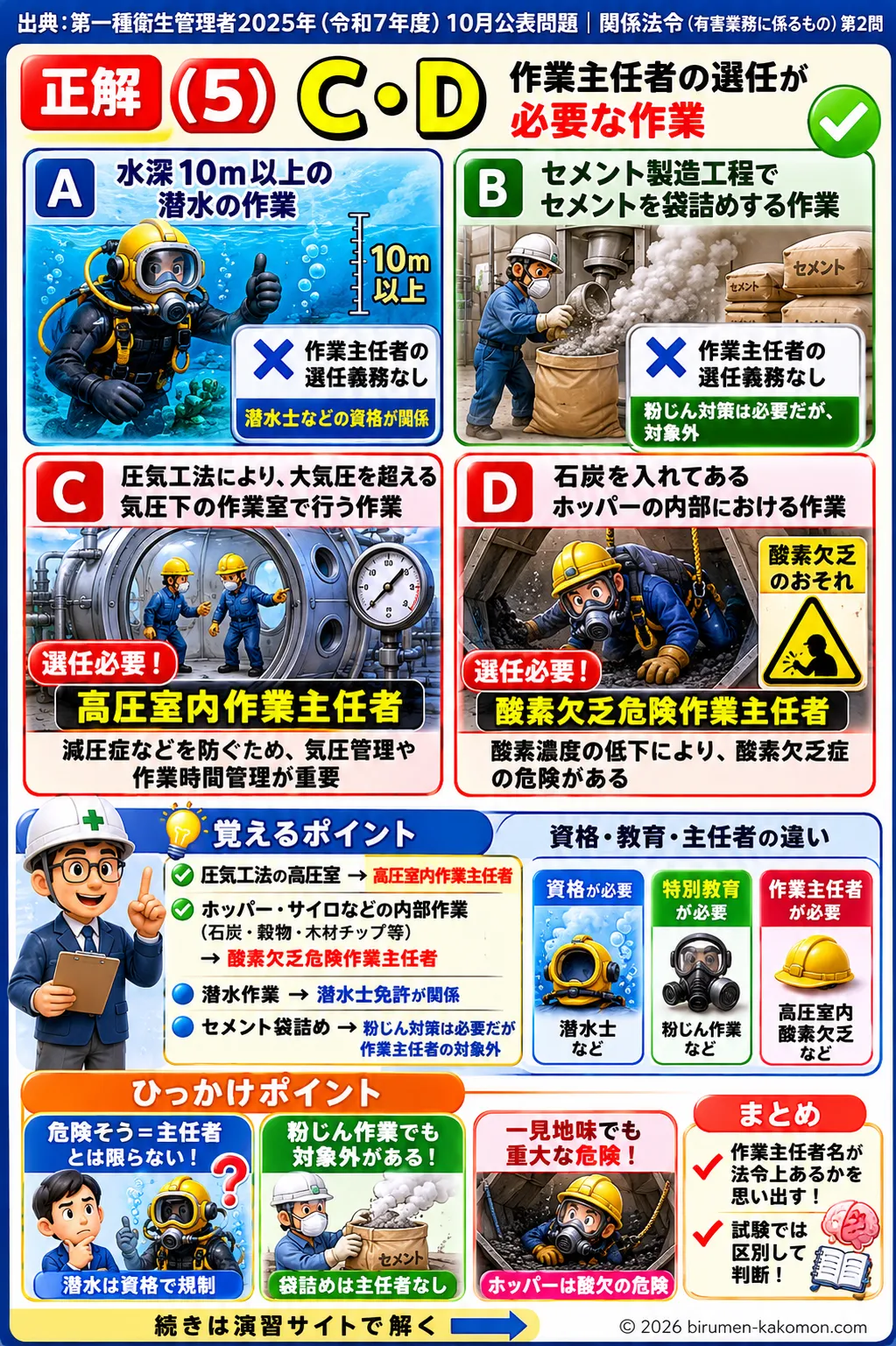 【特例第一種衛生管理者過去問】2025年10月公表問題｜問2｜作業主任者の選任義務と対象業務一覧｜関係法令（有害業務）__t1syu-2025-10-houreiyugai-q2