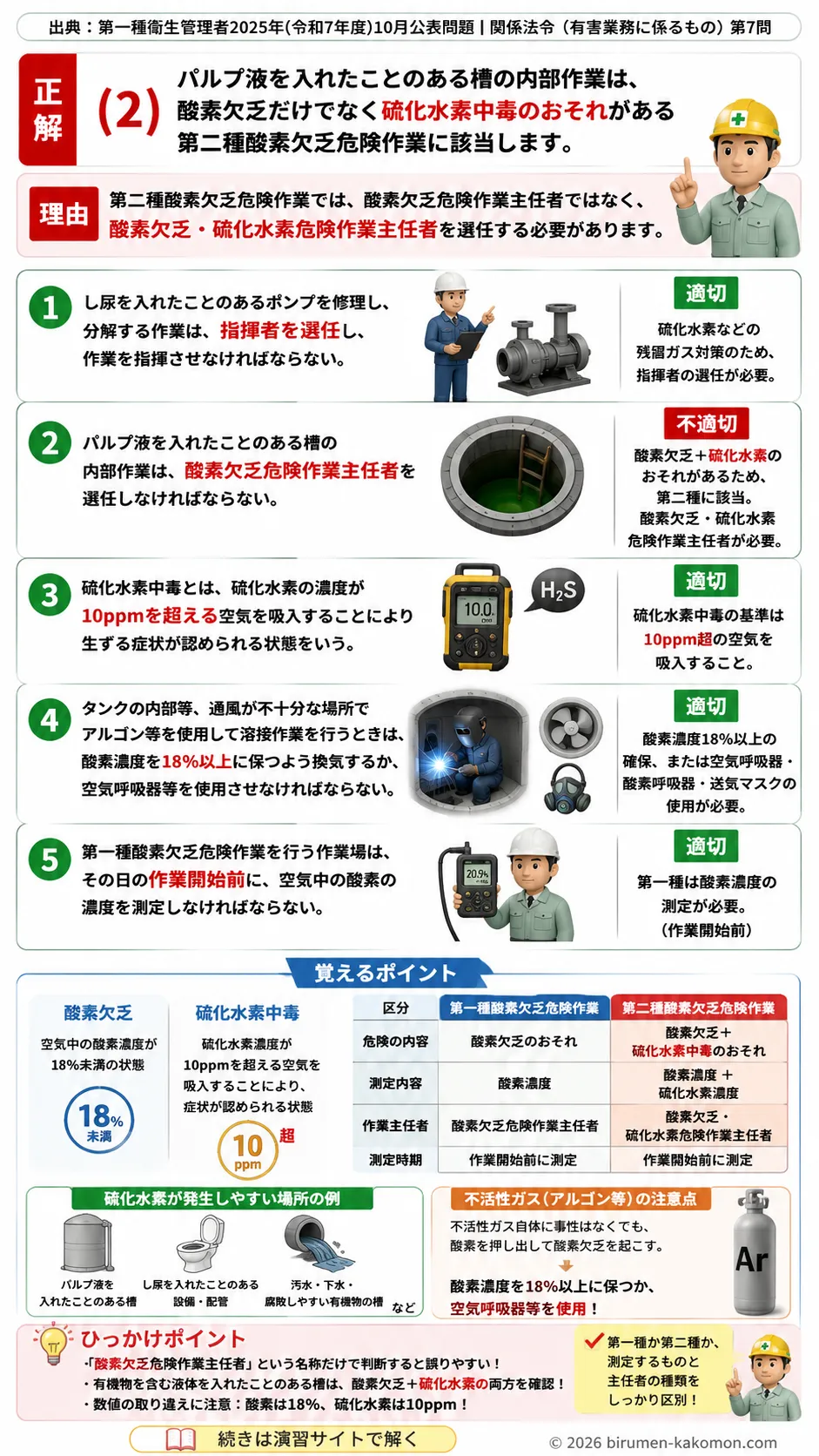 【特例第一種衛生管理者過去問】2025年10月公表問題｜問7｜酸素欠乏症等防止規則と酸素欠乏危険作業の基準｜関係法令（有害業務）__t1syu-2025-10-houreiyugai-q7