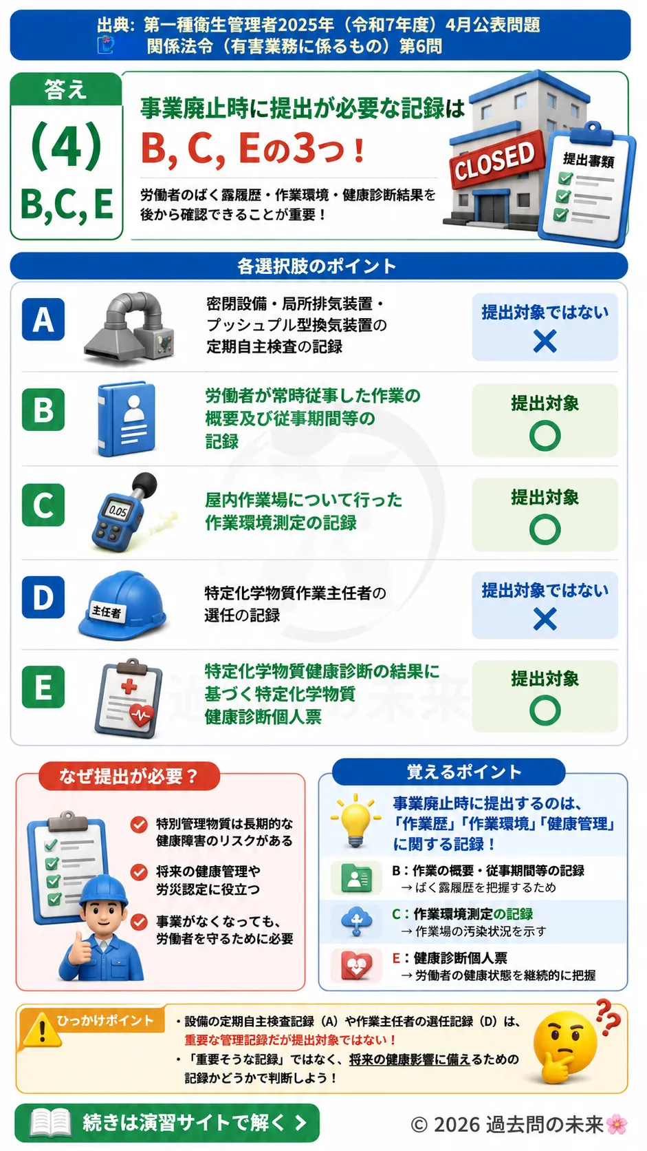 【特例第一種衛生管理者過去問】2025年4月公表問題｜問6｜特別管理物質の記録保存と事業廃止時の提出書類｜関係法令（有害業務）__t1syu-2025-04-houreiyugai-q6