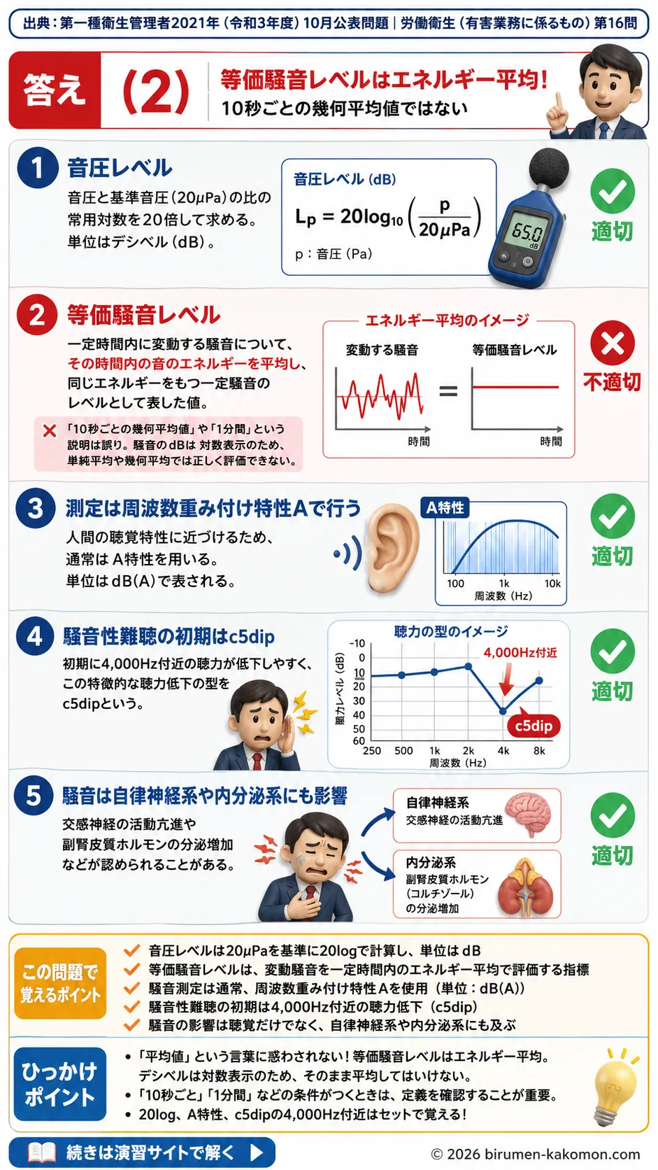 【第一種衛生管理者過去問】2021年10月公表問題｜問16｜騒音測定方法と騒音性難聴・c5dipの特徴｜労働衛生（有害業務）を解説する画像__1syu-2021-10-eiseiyugai-q16