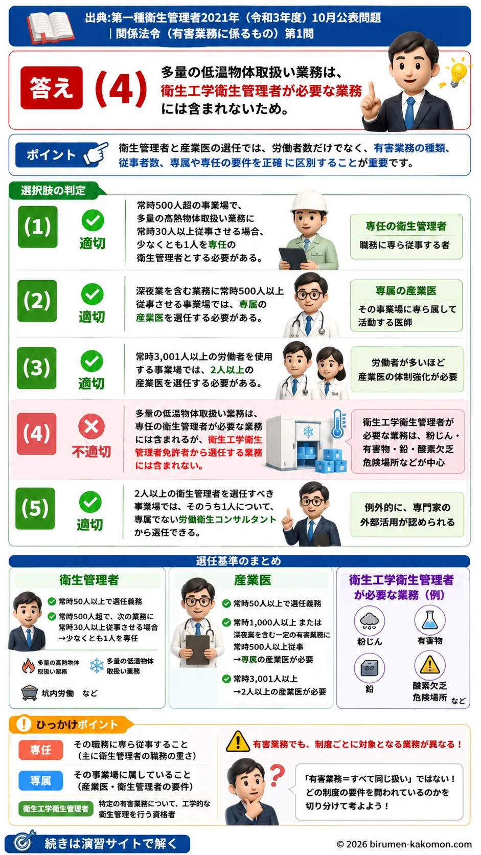 【第一種衛生管理者過去問】2021年10月公表問題｜問1｜衛生管理者と産業医の選任基準・専任要件一覧｜関係法令（有害業務）を解説する画像__1syu-2021-10-houreiyugai-q1