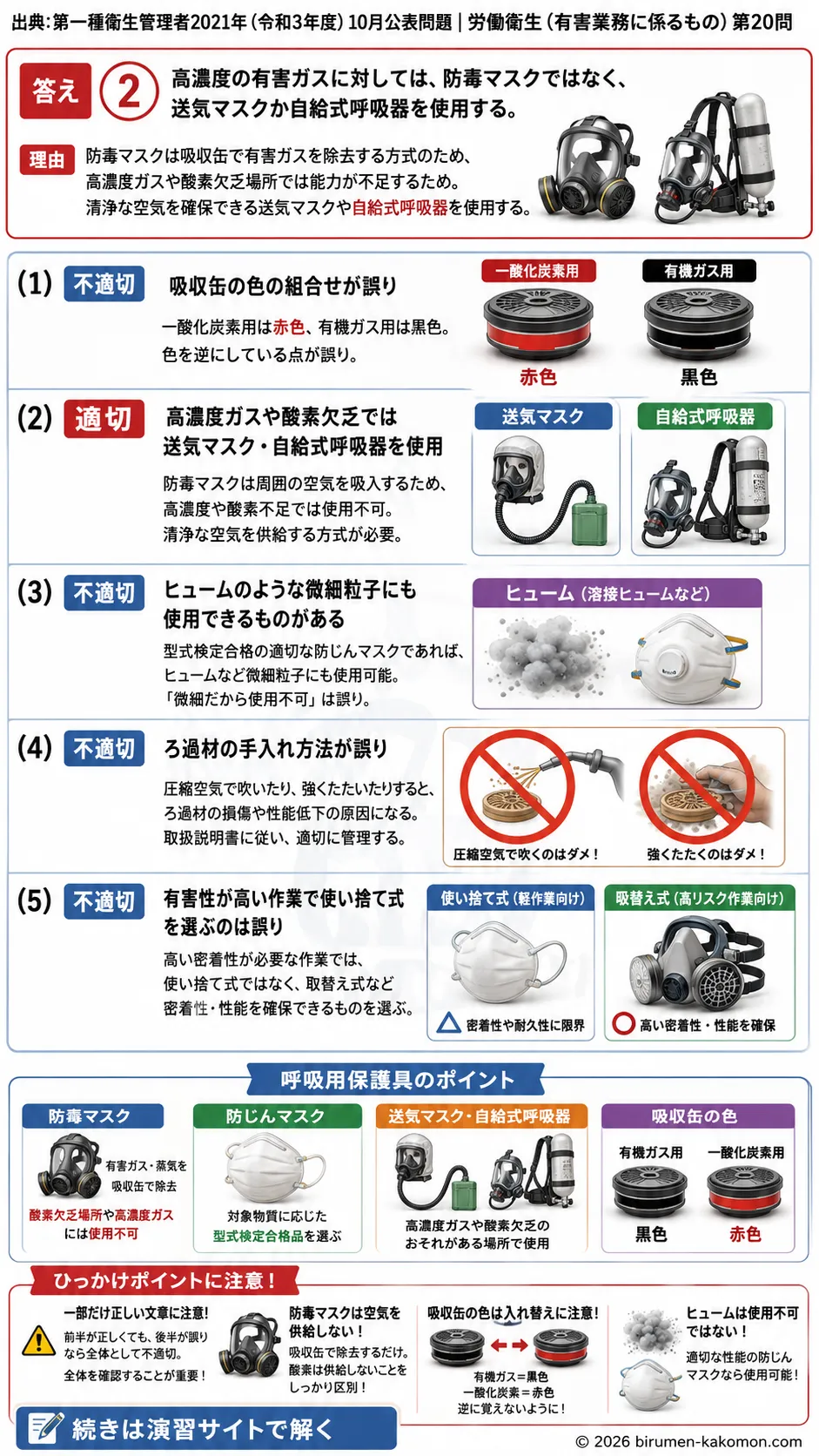 【第一種衛生管理者過去問】2021年10月公表問題｜問20｜防毒マスク・防じんマスクなど呼吸用保護具の選び方｜労働衛生（有害業務）を解説する画像__1syu-2021-10-eiseiyugai-q20