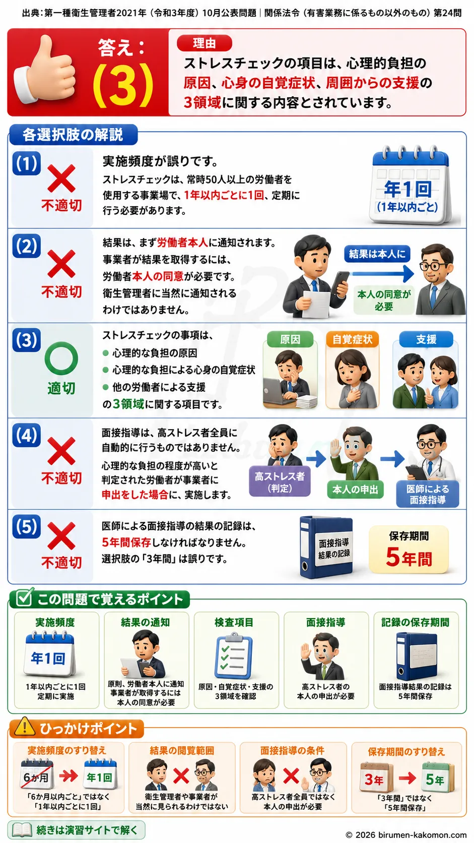 【第一種衛生管理者過去問】2021年10月公表問題｜問24｜ストレスチェック制度と医師面接指導の実施基準｜関係法令（有害業務以外）を解説する画像__1syu-2021-10-hourei-q24