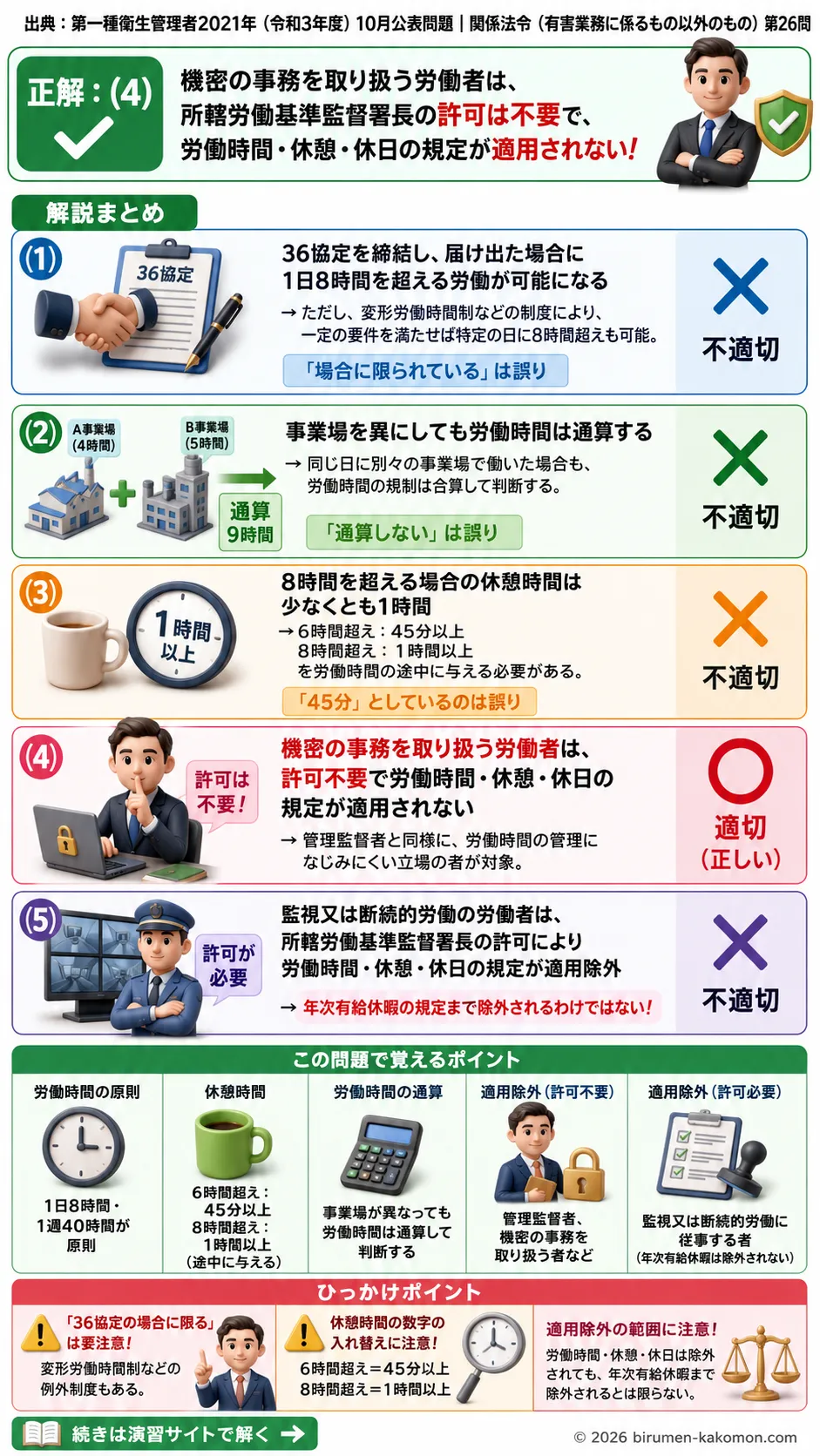 【第一種衛生管理者過去問】2021年10月公表問題｜問26｜労働基準法の労働時間・休憩時間・適用除外のルール｜関係法令（有害業務以外）を解説する画像__1syu-2021-10-hourei-q26