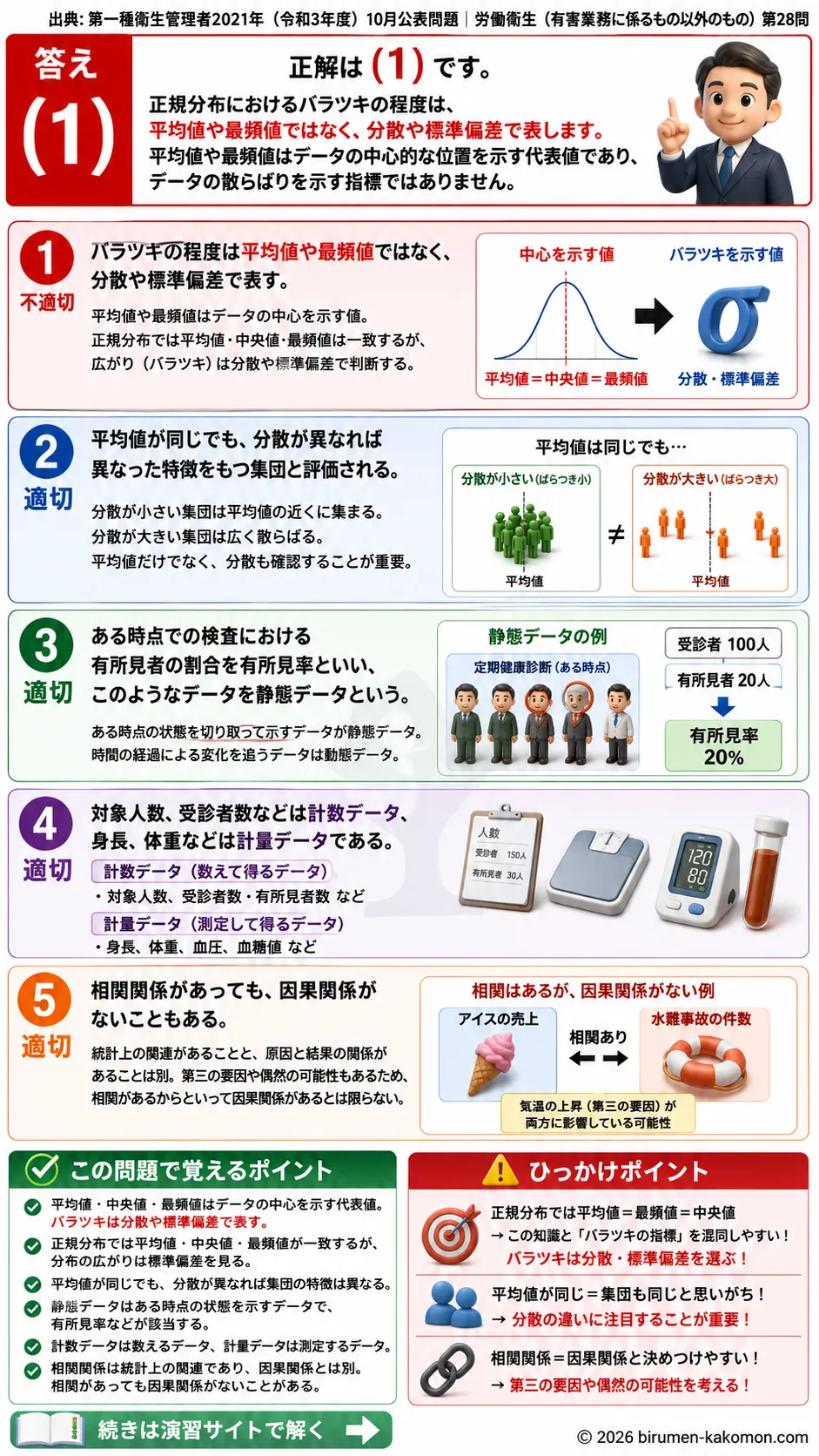 【第一種衛生管理者過去問】2021年10月公表問題｜問28｜労働衛生統計の平均値・分散・静態データと相関関係｜労働衛生（有害業務以外）を解説する画像__1syu-2021-10-eisei-q28