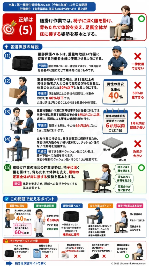 【第一種衛生管理者過去問】2021年10月公表問題｜問29｜職場における腰痛予防対策指針と正しい作業姿勢｜労働衛生（有害業務以外）を解説する画像__1syu-2021-10-eisei-q29