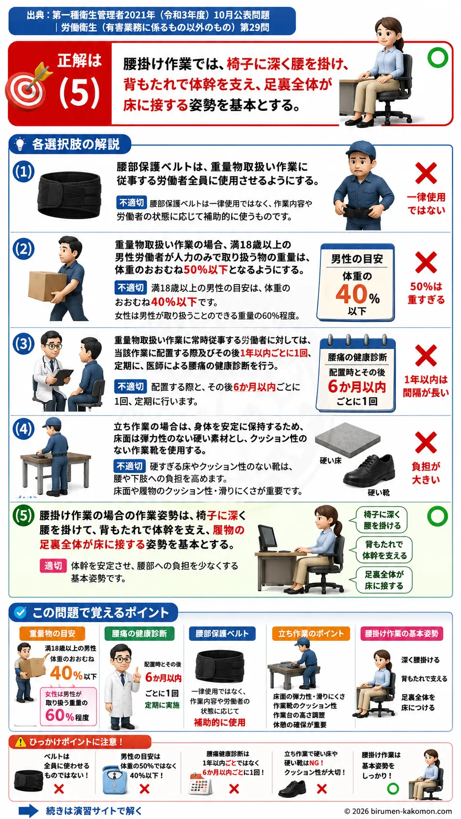 【第一種衛生管理者過去問】2021年10月公表問題｜問29｜職場における腰痛予防対策指針と正しい作業姿勢｜労働衛生（有害業務以外）を解説する画像__1syu-2021-10-eisei-q29