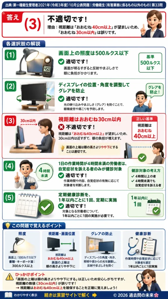 【第一種衛生管理者過去問】2021年10月公表問題｜問33｜情報機器作業ガイドラインとVDT作業の労働衛生管理｜労働衛生（有害業務以外）を解説する画像__1syu-2021-10-eisei-q33