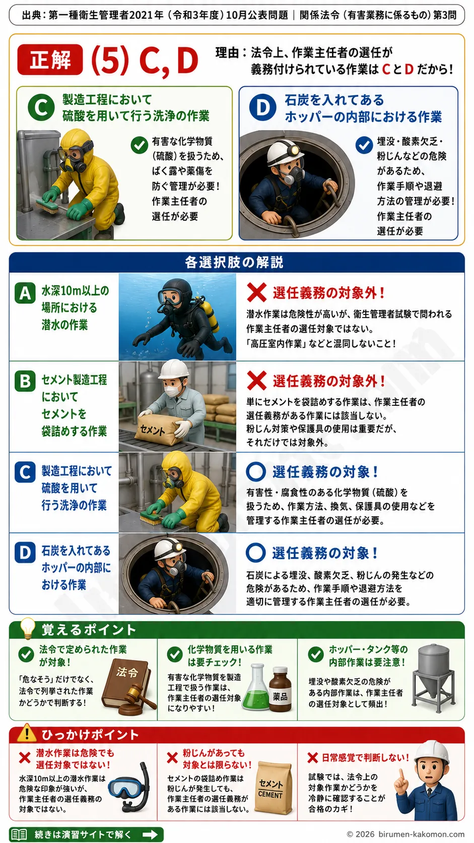 【第一種衛生管理者過去問】2021年10月公表問題｜問3｜作業主任者の選任義務と対象作業一覧｜関係法令（有害業務）を解説する画像__1syu-2021-10-houreiyugai-q3