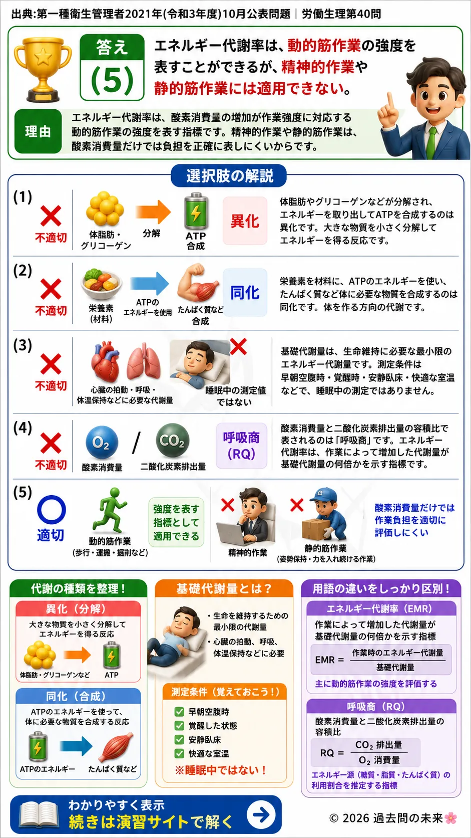 【第一種衛生管理者過去問】2021年10月公表問題｜問40｜代謝の種類と基礎代謝量・エネルギー代謝率｜労働生理を解説する画像__1syu-2021-10-seiri-q40