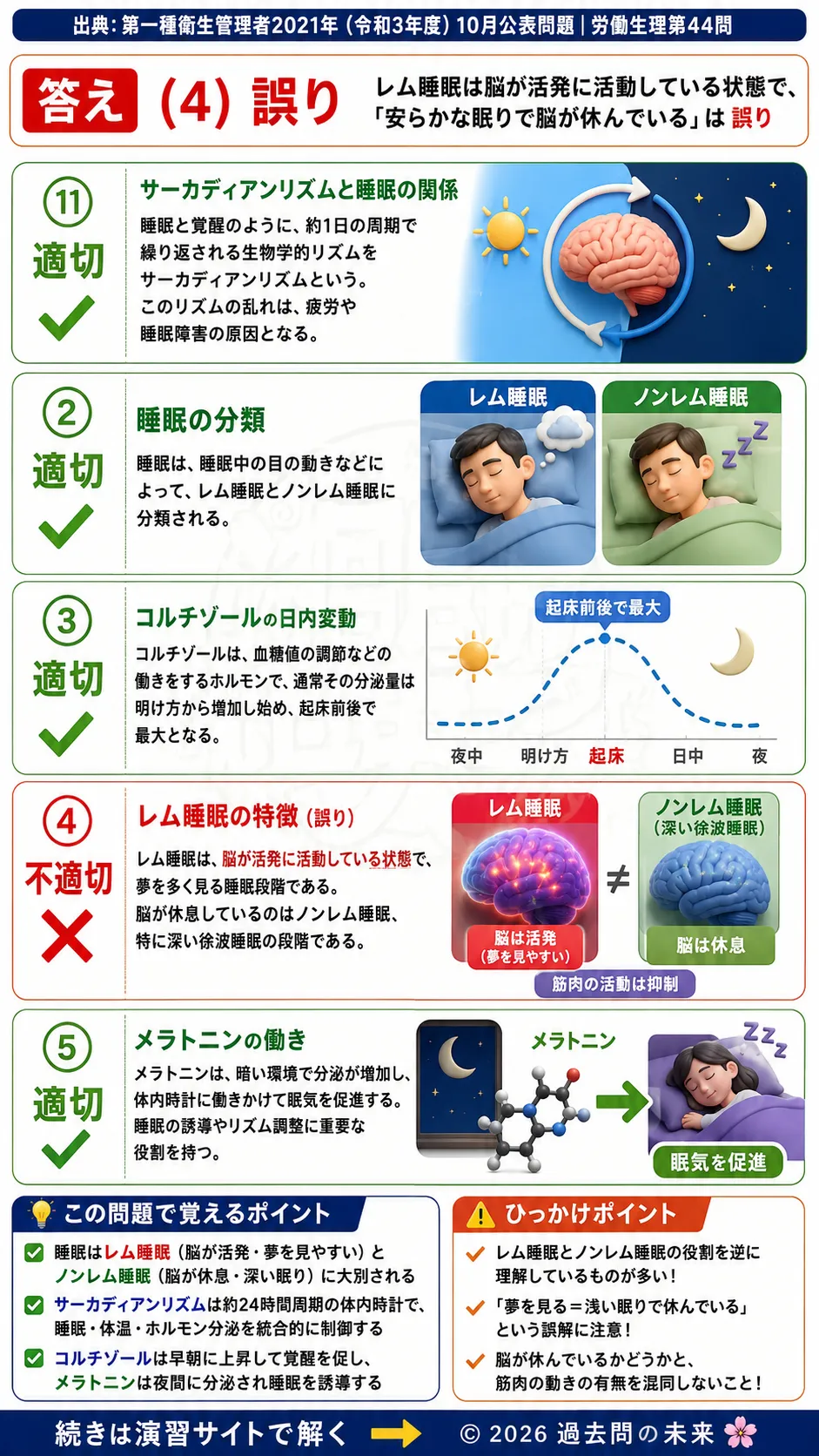 【第一種衛生管理者過去問】2021年10月公表問題｜問44｜睡眠の種類とサーカディアンリズム・メラトニンの働き｜労働生理を解説する画像__1syu-2021-10-seiri-q44
