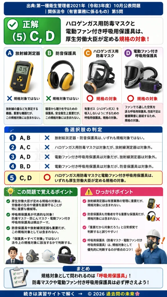【第一種衛生管理者過去問】2021年10月公表問題｜問5｜厚生労働大臣が定める保護具・機械等の規格対象一覧｜関係法令（有害業務）を解説する画像__1syu-2021-10-houreiyugai-q5