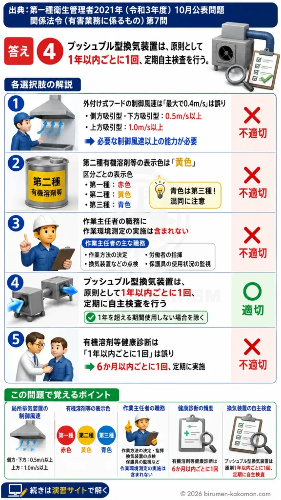 【第一種衛生管理者過去問】2021年10月公表問題｜問7｜有機溶剤中毒予防規則と洗浄作業の管理基準｜関係法令（有害業務）を解説する画像__1syu-2021-10-houreiyugai-q7