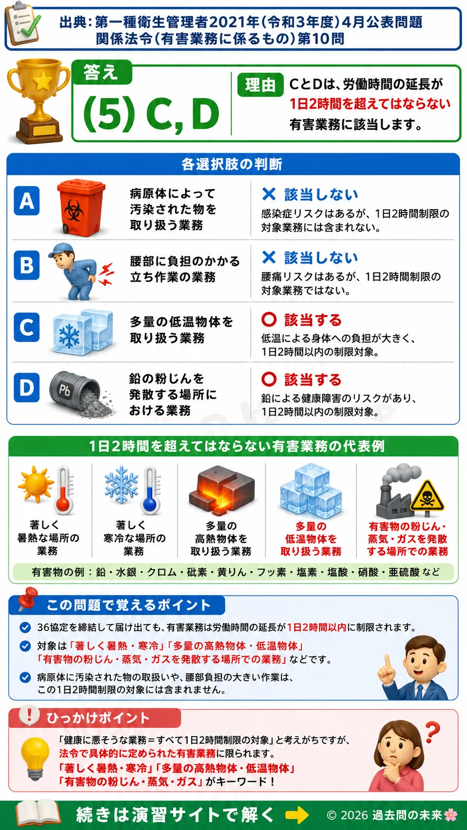 【第一種衛生管理者過去問】2021年4月公表問題｜問10｜時間外労働の制限業務一覧｜1日2時間を超えない有害業務の基準｜関係法令（有害業務）を解説する画像__1syu-2021-04-houreiyugai-q10
