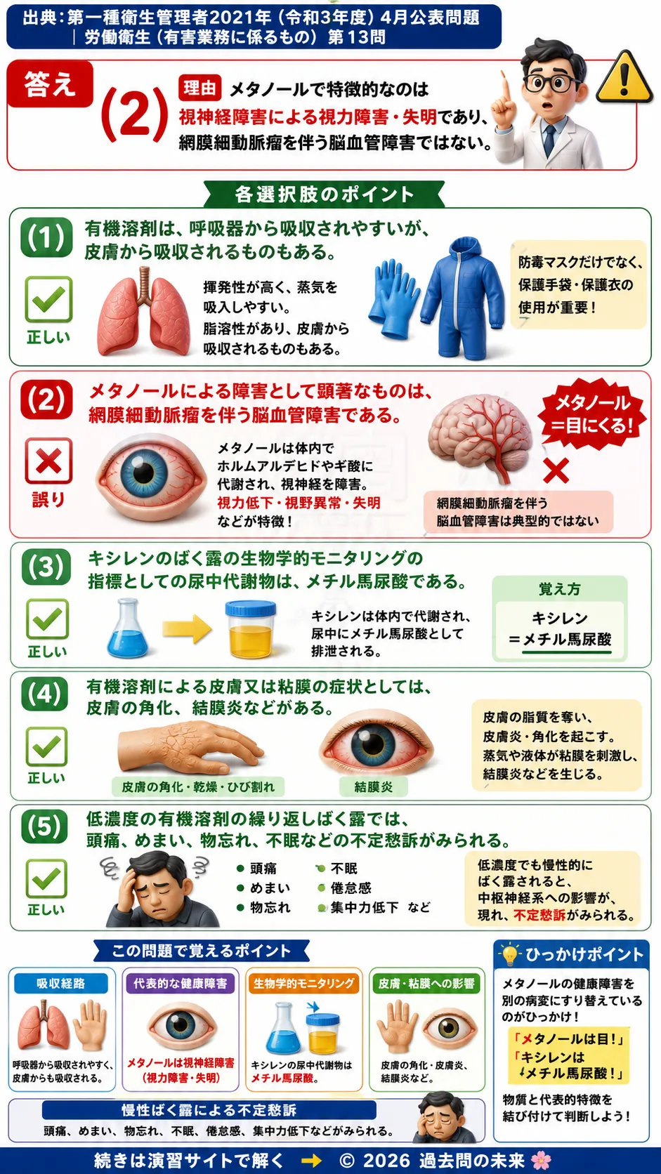 【第一種衛生管理者過去問】2021年4月公表問題｜問13｜有機溶剤の健康障害と生物学的モニタリング指標｜労働衛生（有害業務）を解説する画像__1syu-2021-04-eiseiyugai-q13
