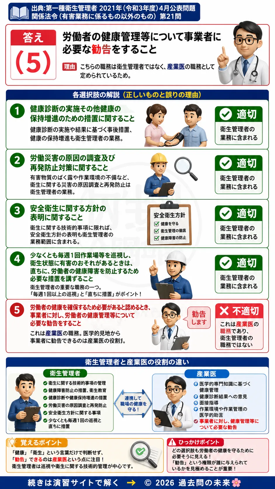 【第一種衛生管理者過去問】2021年4月公表問題｜問21｜衛生管理者の職務と法定業務範囲｜関係法令（有害業務以外）を解説する画像__1syu-2021-04-hourei-q21