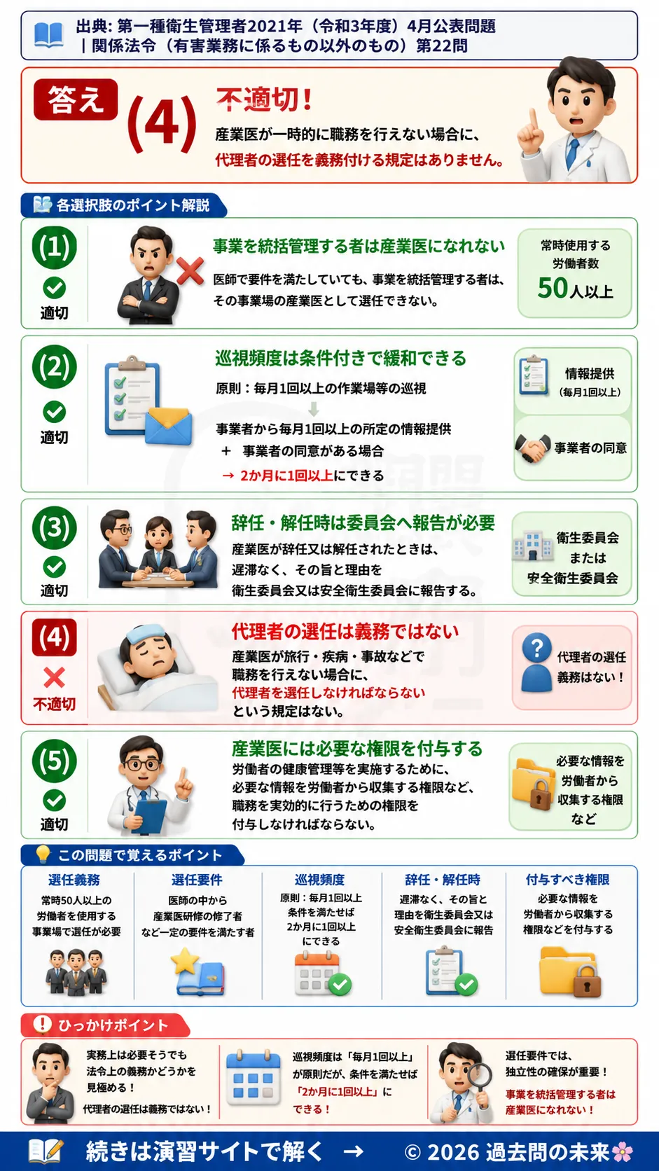 【第一種衛生管理者過去問】2021年4月公表問題｜問22｜産業医の選任要件と職務・巡視頻度の法令基準｜関係法令（有害業務以外）を解説する画像__1syu-2021-04-hourei-q22