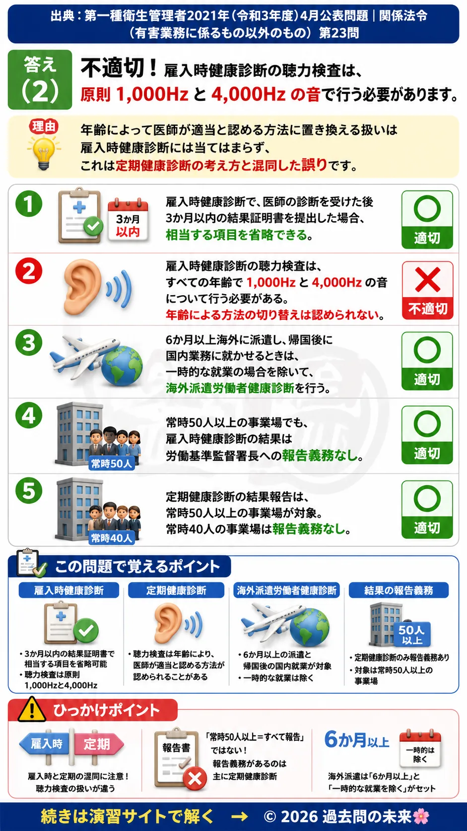 【第一種衛生管理者過去問】2021年4月公表問題｜問23｜労働安全衛生法の健康診断制度と実施義務｜関係法令（有害業務以外）を解説する画像__1syu-2021-04-hourei-q23