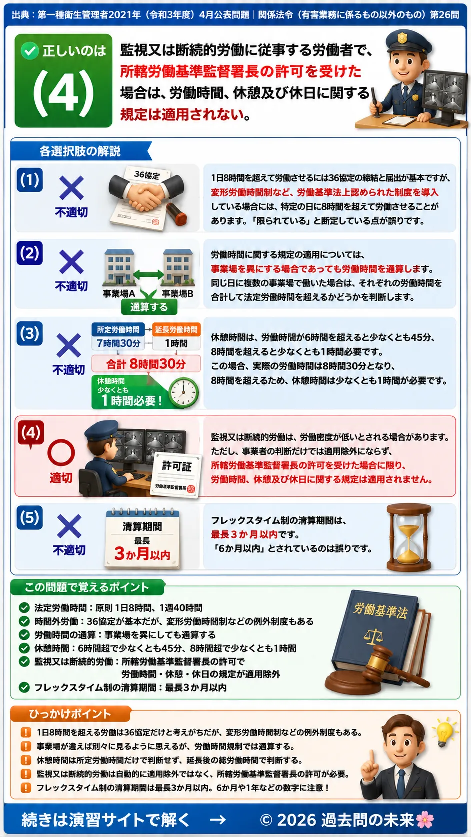 【第一種衛生管理者過去問】2021年4月公表問題｜問26｜労働基準法の労働時間・休憩・フレックスタイム制｜関係法令（有害業務以外）を解説する画像__1syu-2021-04-hourei-q26