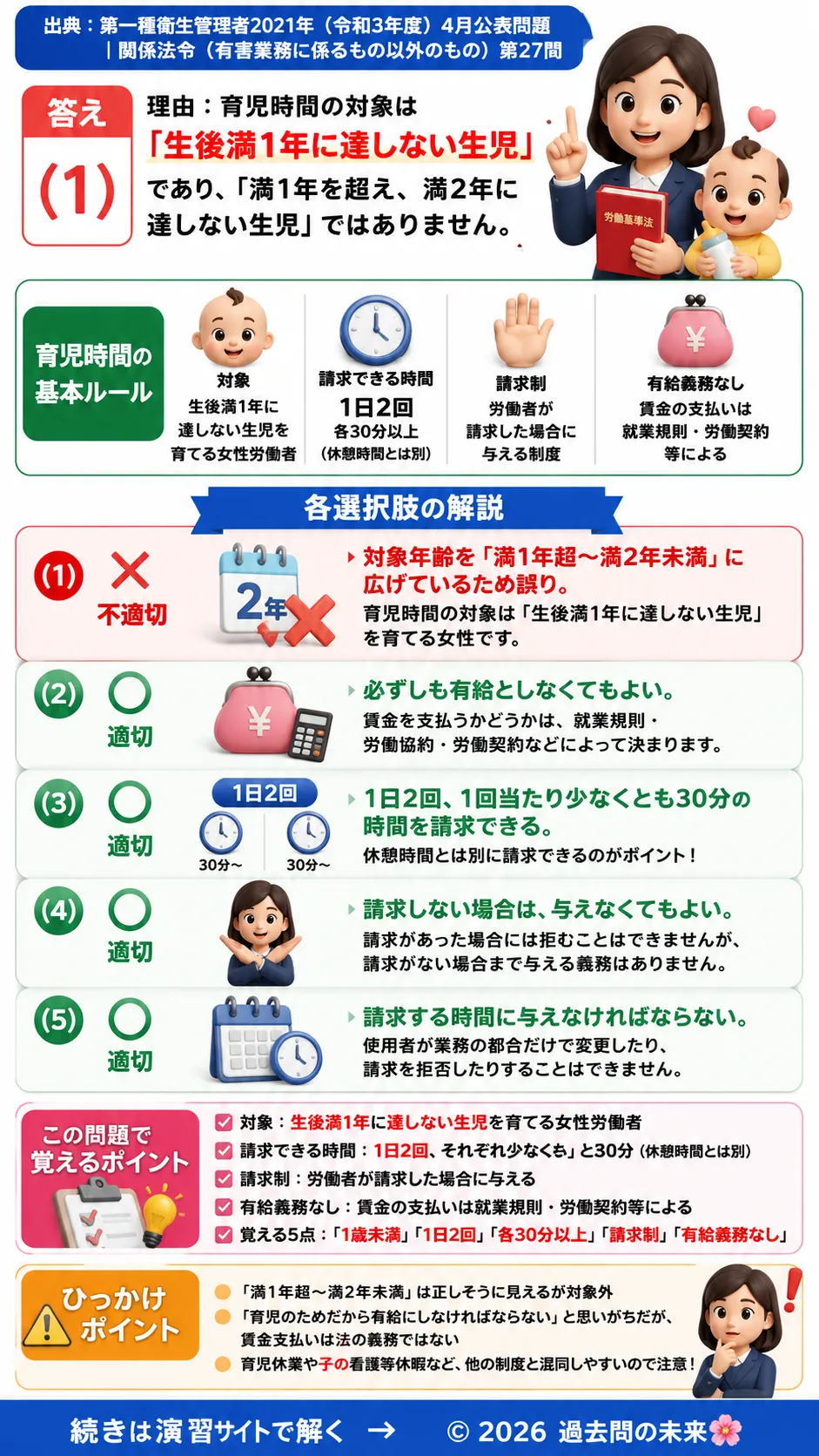【第一種衛生管理者過去問】2021年4月公表問題｜問27｜労働基準法の育児時間制度と女性労働者保護｜関係法令（有害業務以外）を解説する画像__1syu-2021-04-hourei-q27
