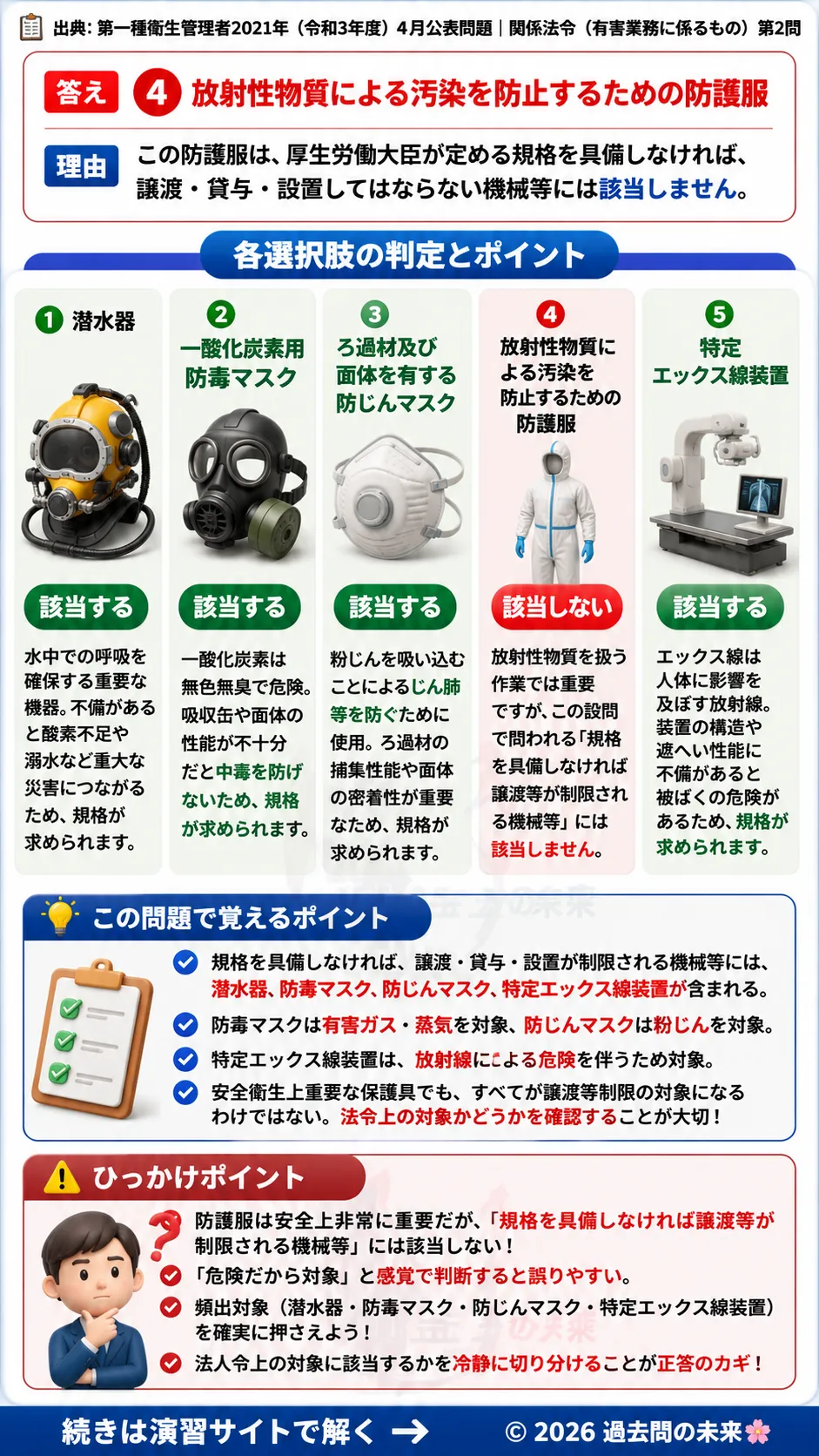 【第一種衛生管理者過去問】2021年4月公表問題｜問2｜機械等の安全規格対象一覧｜譲渡・貸与・設置制限の対象機械｜関係法令（有害業務）を解説する画像__1syu-2021-04-houreiyugai-q2