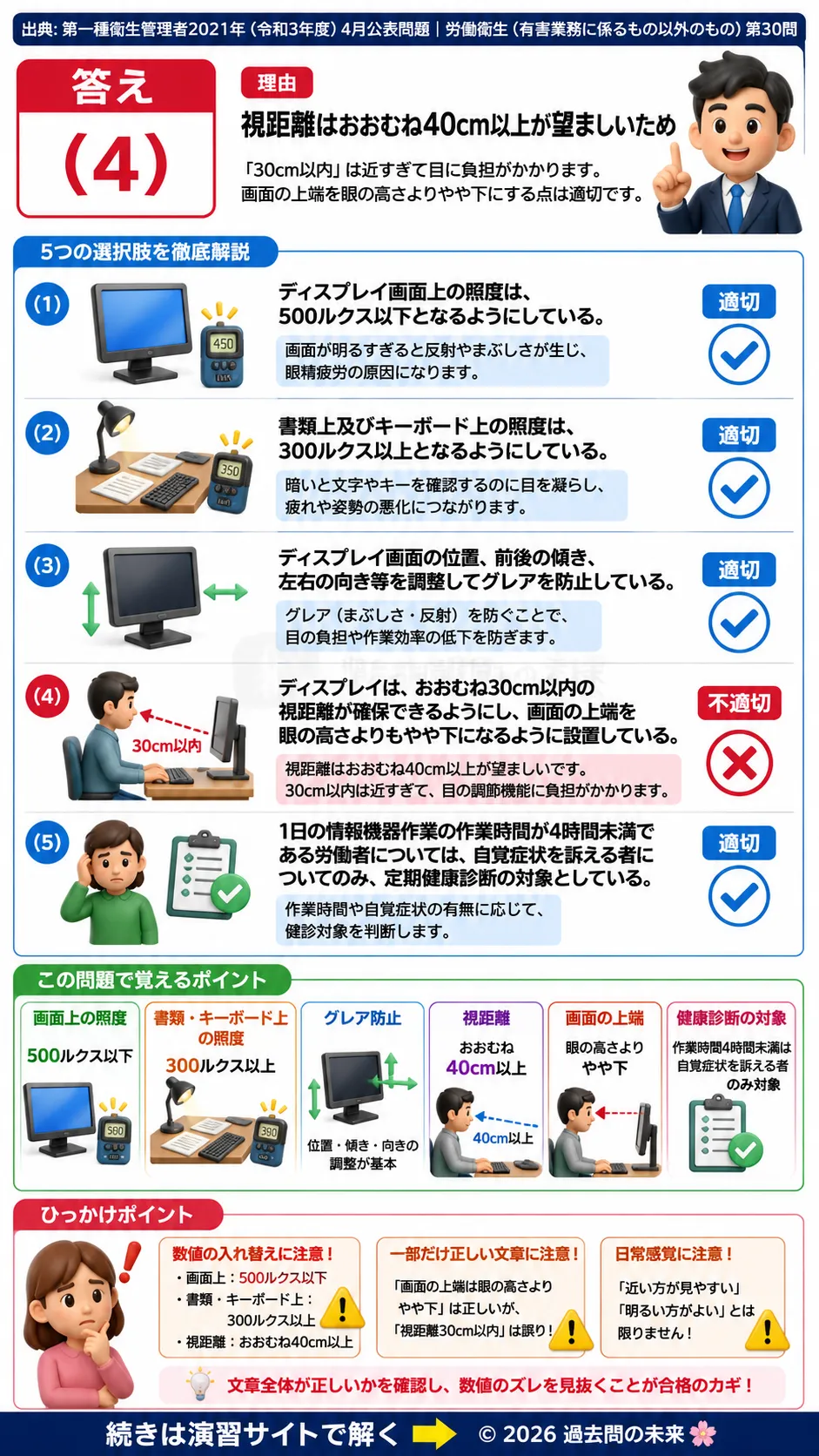 【第一種衛生管理者過去問】2021年4月公表問題｜問30｜情報機器作業ガイドラインとVDT作業の労働衛生管理｜労働衛生（有害業務以外）を解説する画像__1syu-2021-04-eisei-q30
