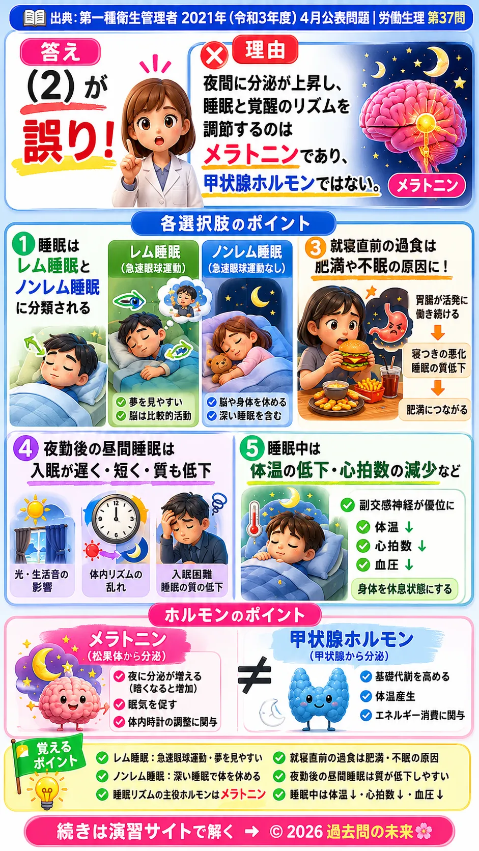 【第一種衛生管理者過去問】2021年4月公表問題｜問37｜睡眠の仕組み・レム睡眠・ホルモンと体内リズム｜労働生理を解説する画像__1syu-2021-04-seiri-q37
