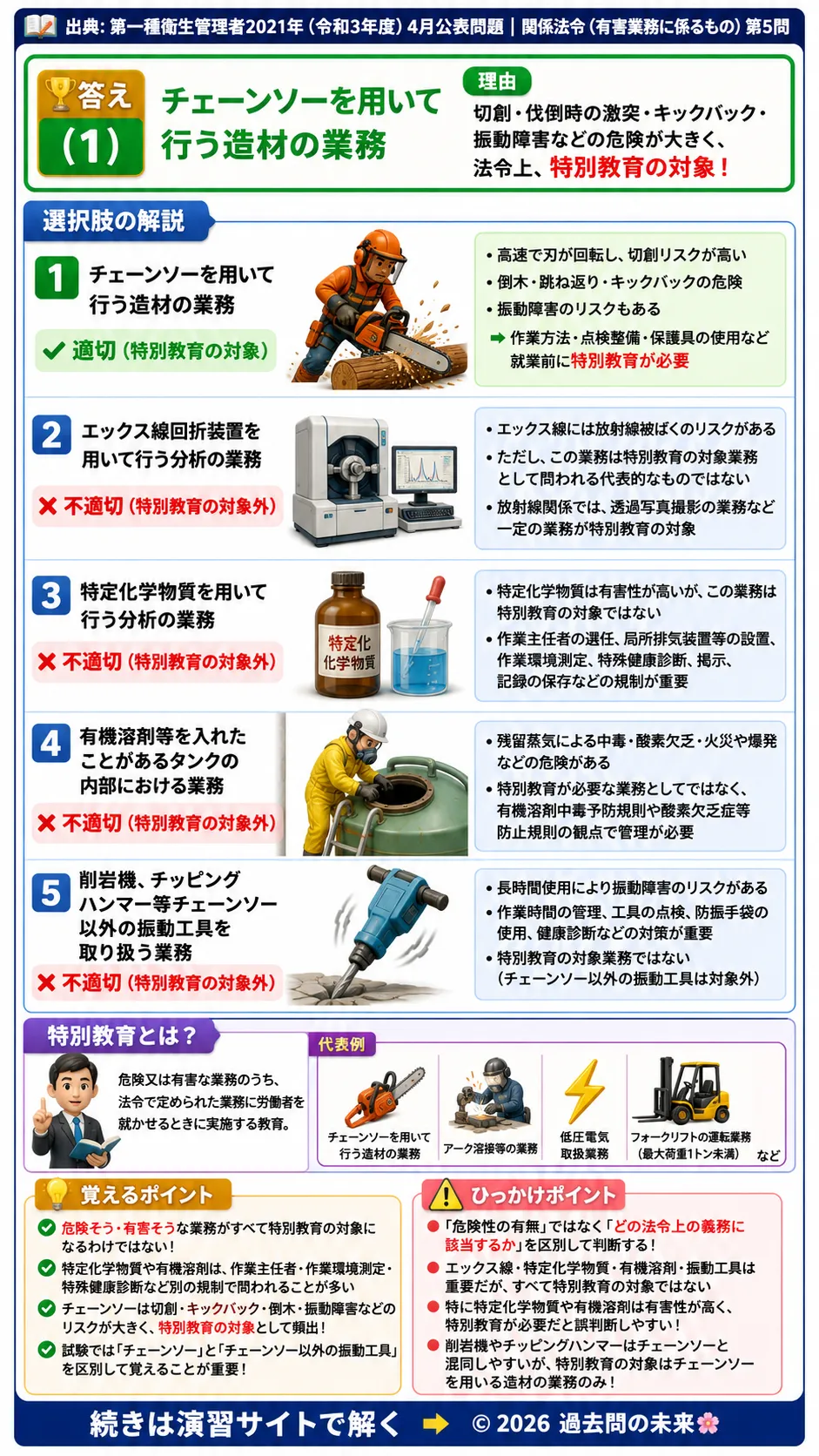 【第一種衛生管理者過去問】2021年4月公表問題｜問5｜特別教育が必要な業務一覧｜安全衛生教育の対象作業｜関係法令（有害業務）を解説する画像__1syu-2021-04-houreiyugai-q5
