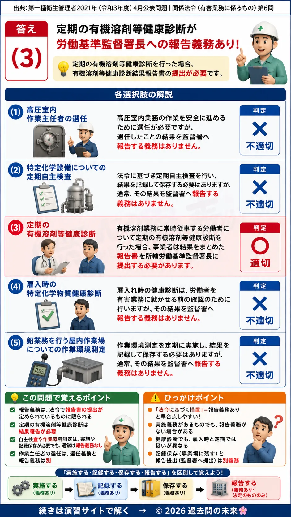 【第一種衛生管理者過去問】2021年4月公表問題｜問6｜労働基準監督署への報告義務一覧｜健康診断・自主検査・作業環境測定｜関係法令（有害業務）を解説__1syu-2021-04-houreiyugai-q6