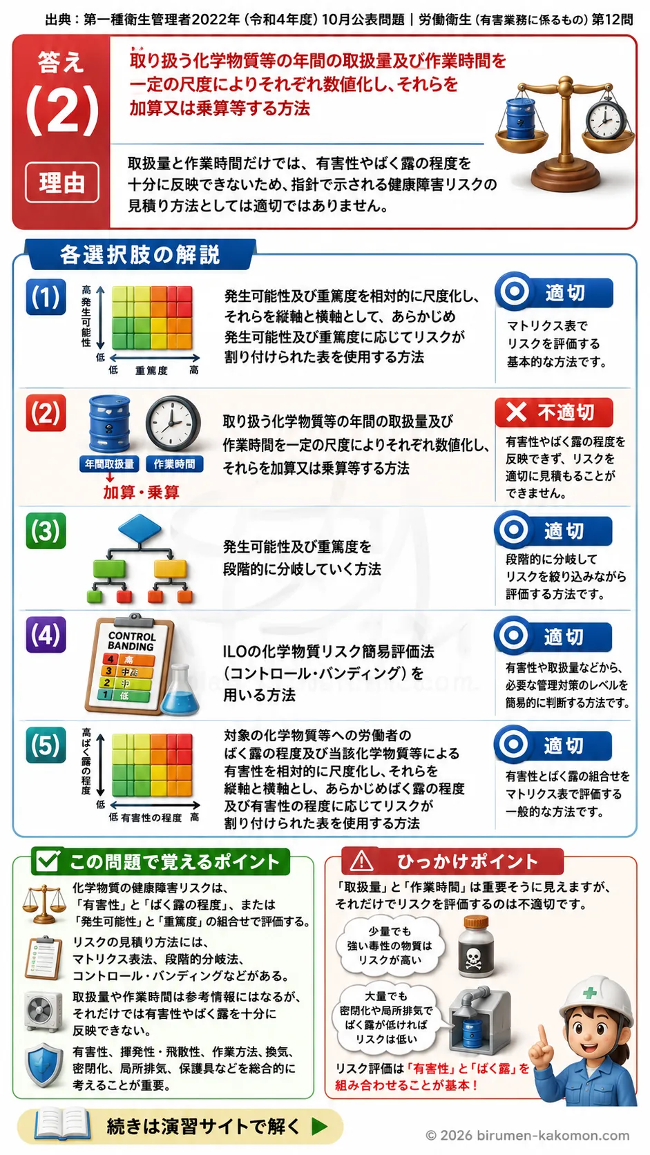 【第一種衛生管理者過去問】2022年10月公表問題｜問12｜化学物質リスクアセスメントのリスク見積り手法｜労働衛生（有害業務）を解説する画像__1syu-2022-10-eiseiyugai-q12