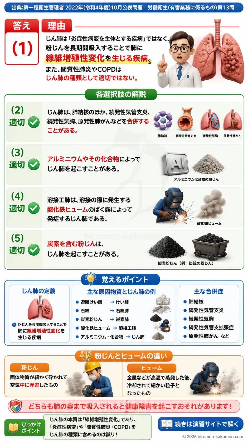 【第一種衛生管理者過去問】2022年10月公表問題｜問13｜粉じん・ヒュームによる健康障害とじん肺｜労働衛生（有害業務）を解説する画像__1syu-2022-10-eiseiyugai-q13