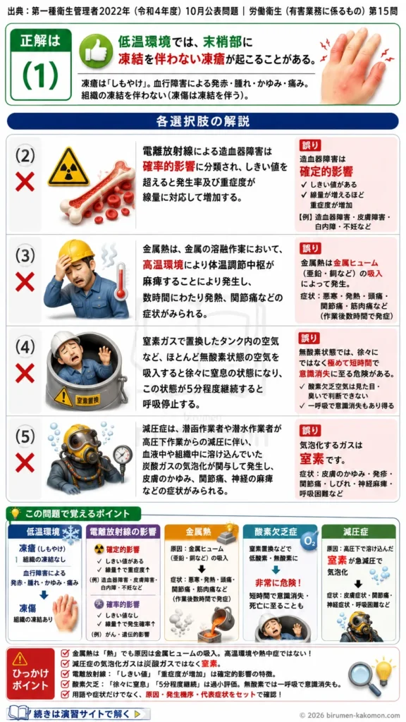 【第一種衛生管理者過去問】2022年10月公表問題｜問15｜作業環境の有害要因による健康障害と職業病｜労働衛生（有害業務）を解説する画像__1syu-2022-10-eiseiyugai-q15