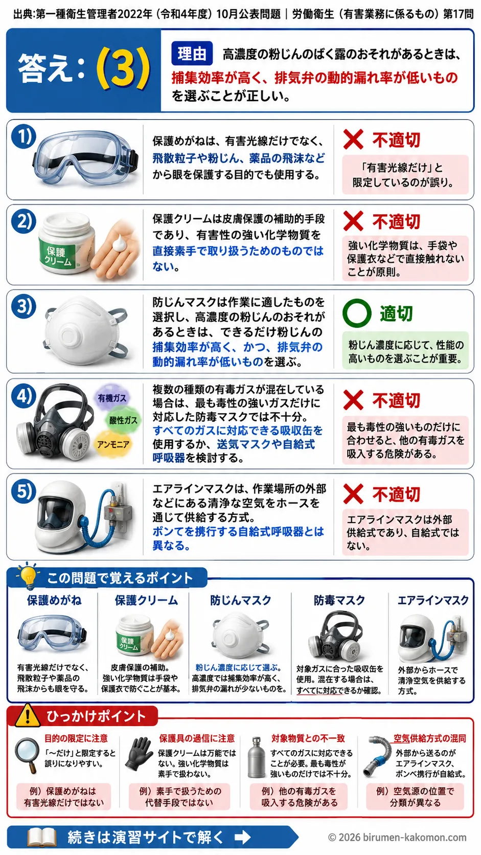 【第一種衛生管理者過去問】2022年10月公表問題｜問17｜労働衛生保護具の種類と防じんマスクの選び方｜労働衛生（有害業務）を解説する画像__1syu-2022-10-eiseiyugai-q17