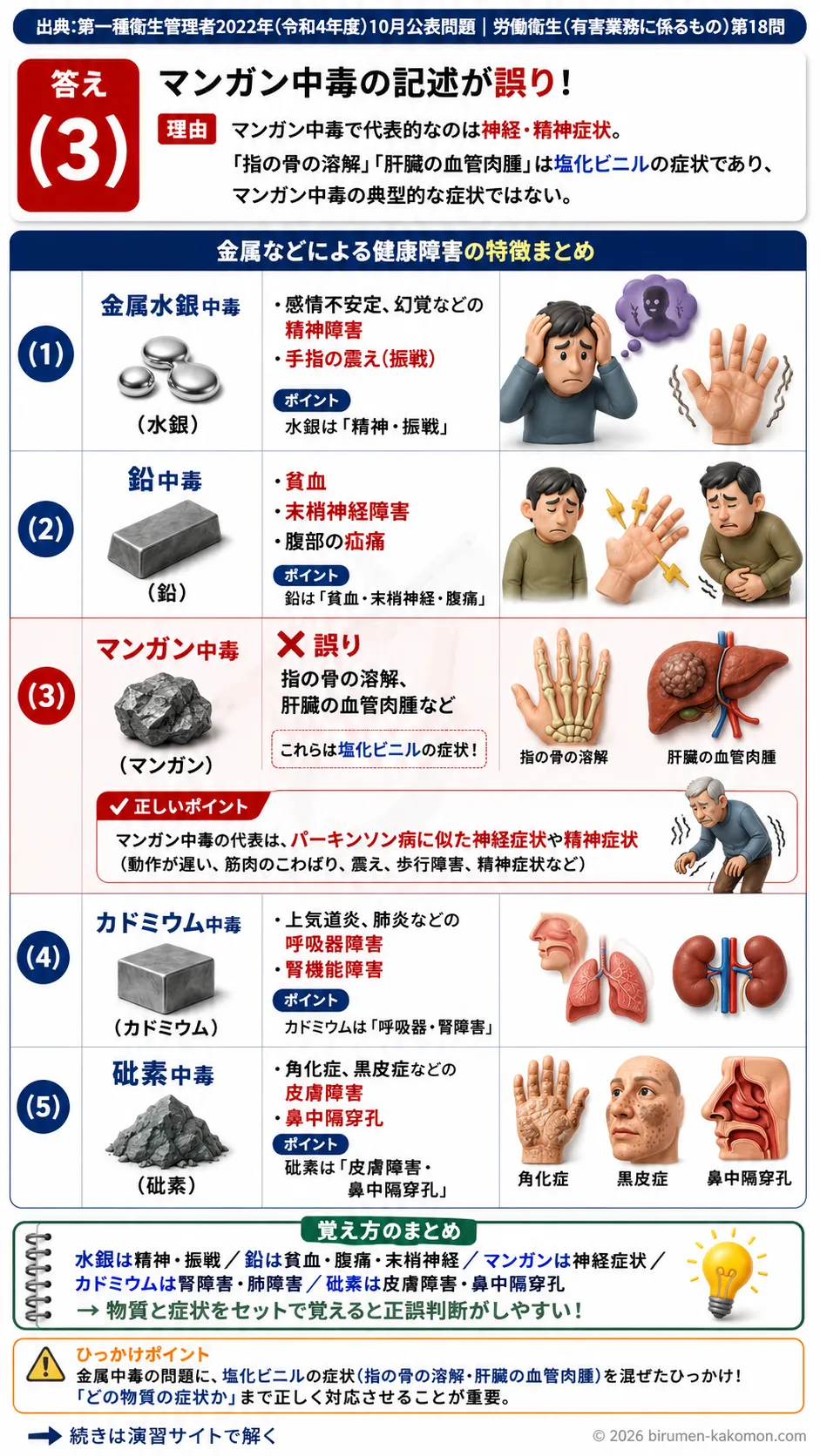 【第一種衛生管理者過去問】2022年10月公表問題｜問18｜金属中毒の症状と健康障害の特徴一覧｜労働衛生（有害業務）を解説する画像__1syu-2022-10-eiseiyugai-q18