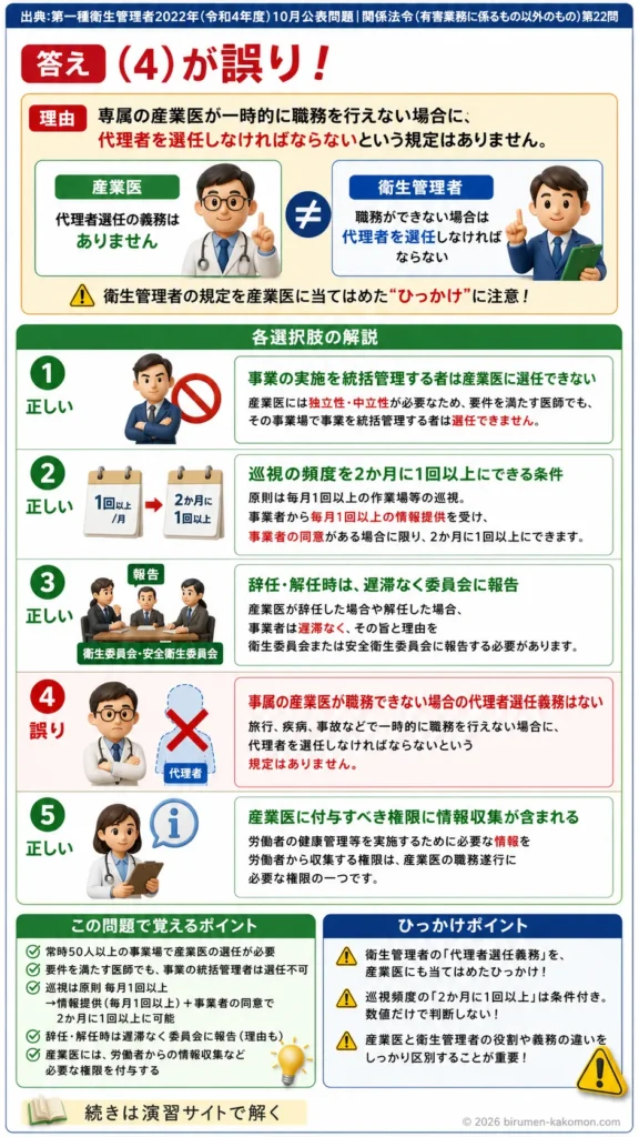 【第一種衛生管理者過去問】2022年10月公表問題｜問22｜産業医の選任要件と巡視・権限に関する法令｜関係法令（有害業務以外）を解説する画像__1syu-2022-10-hourei-q22