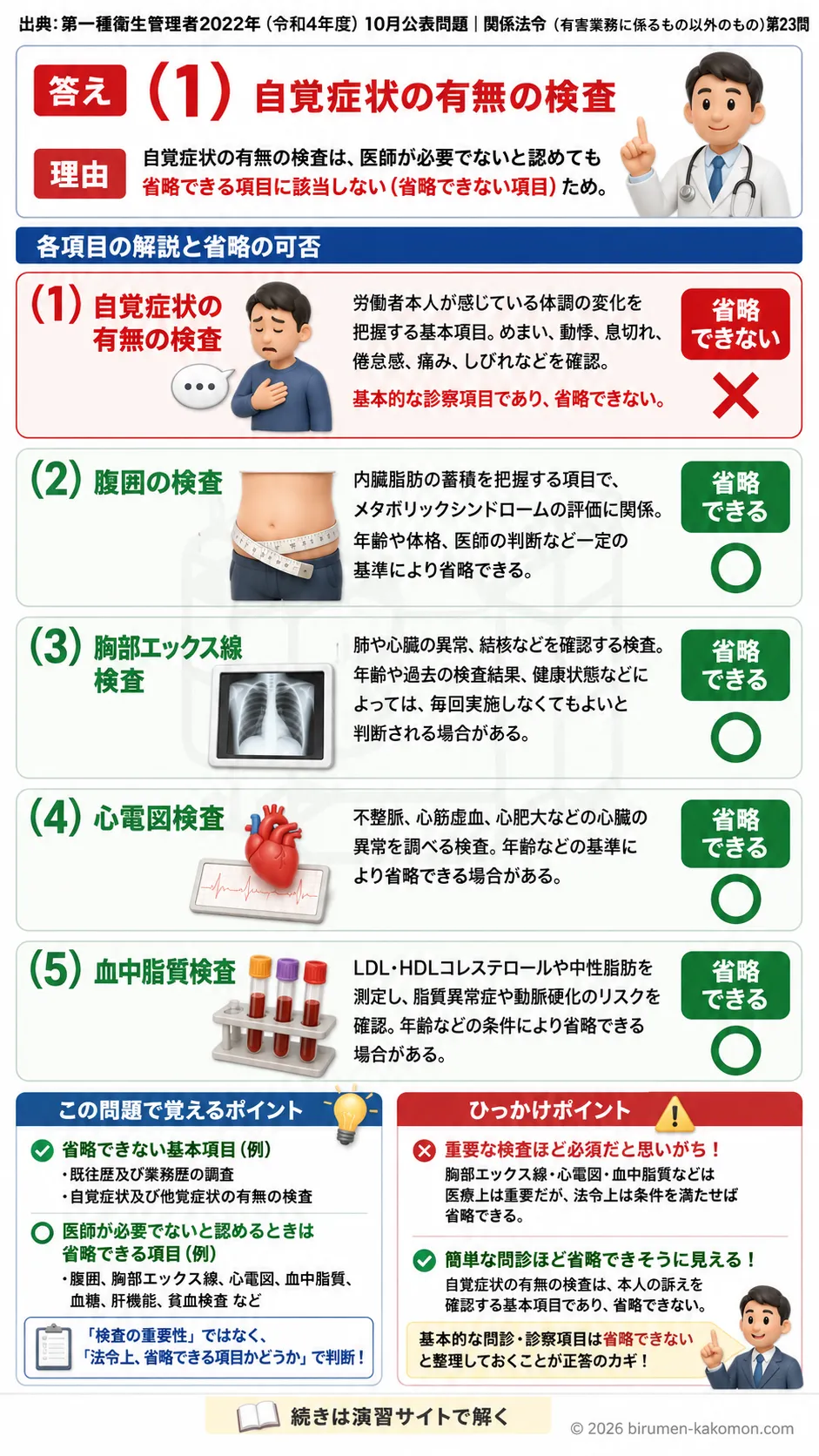 【第一種衛生管理者過去問】2022年10月公表問題｜問23｜定期健康診断の省略可能項目と実施基準｜関係法令（有害業務以外）を解説する画像__1syu-2022-10-hourei-q23