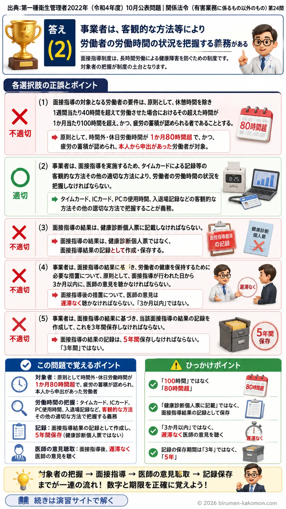 【第一種衛生管理者過去問】2022年10月公表問題｜問24｜長時間労働者の面接指導制度と労働時間管理｜関係法令（有害業務以外）を解説する画像__1syu-2022-10-hourei-q24