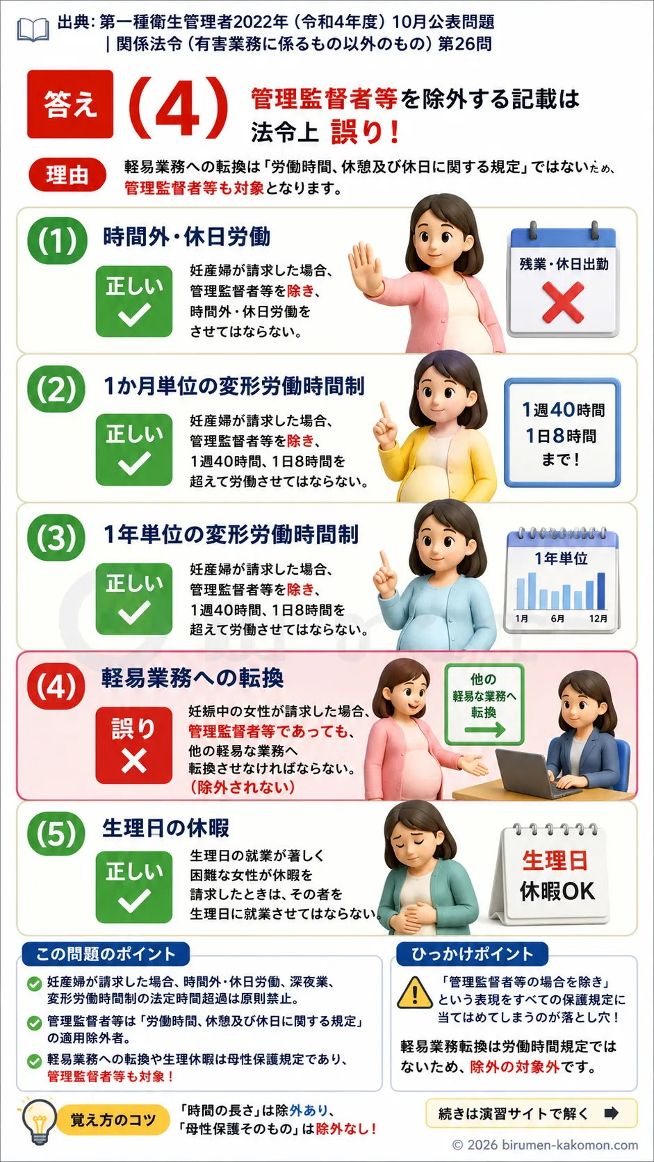 【第一種衛生管理者過去問】2022年10月公表問題｜問26｜妊産婦の労働時間制限と保護規定｜関係法令（有害業務以外）を解説する画像__1syu-2022-10-hourei-q26