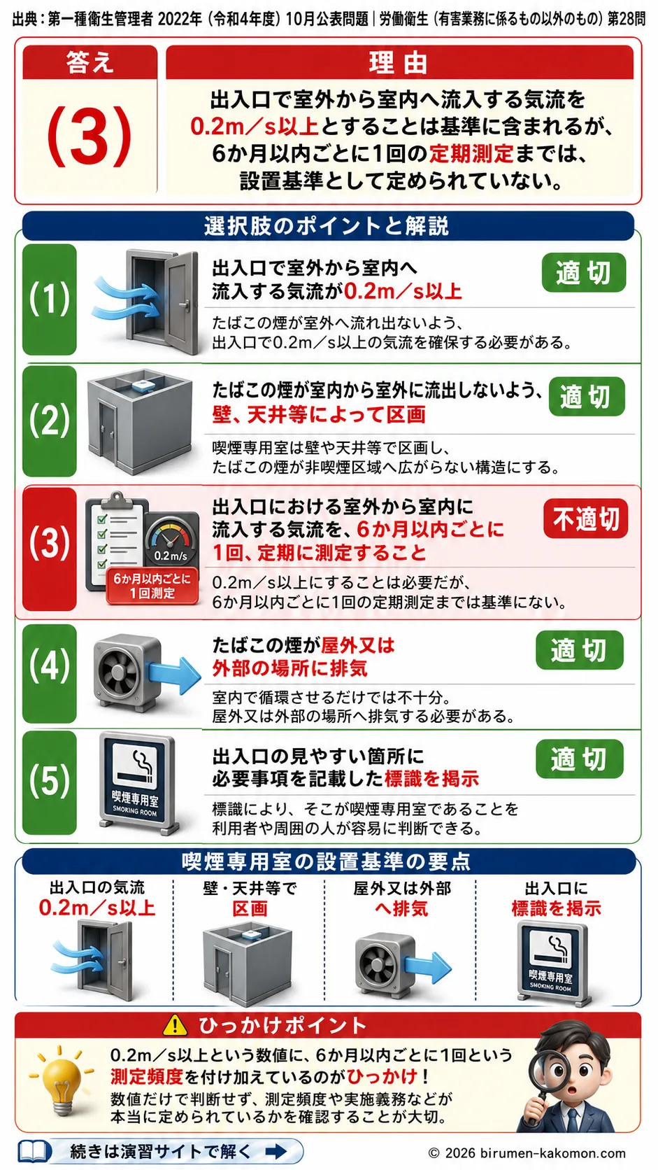 【第一種衛生管理者過去問】2022年10月公表問題｜問28｜受動喫煙防止ガイドラインと喫煙専用室基準｜労働衛生（有害業務以外）を解説する画像 (2)__1syu-2022-10-eisei-q28